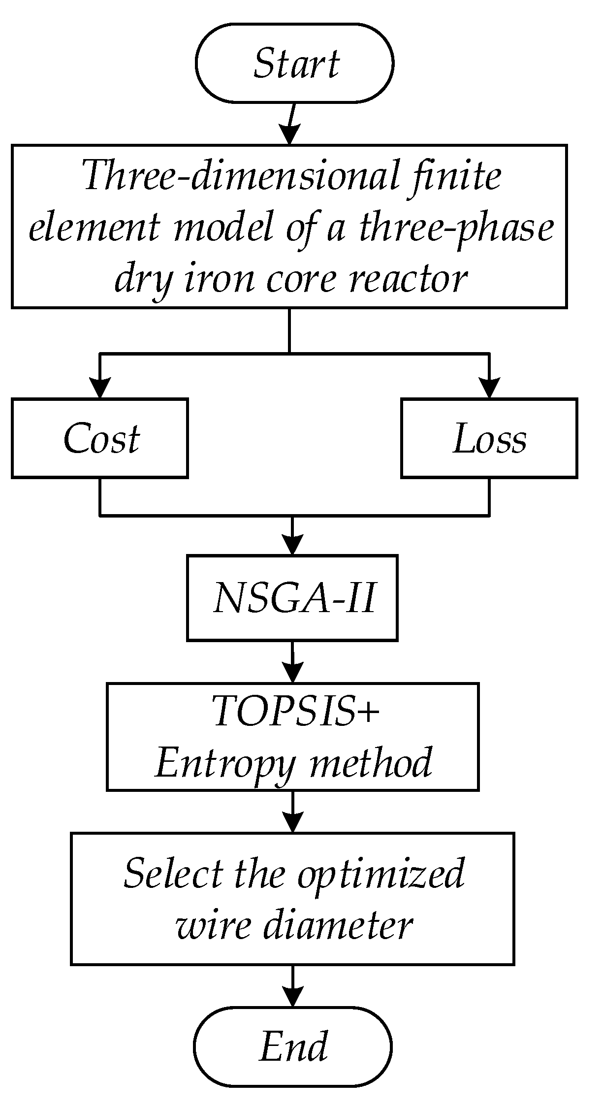 Energies 15 07344 g004 Energies 15 07344 g004