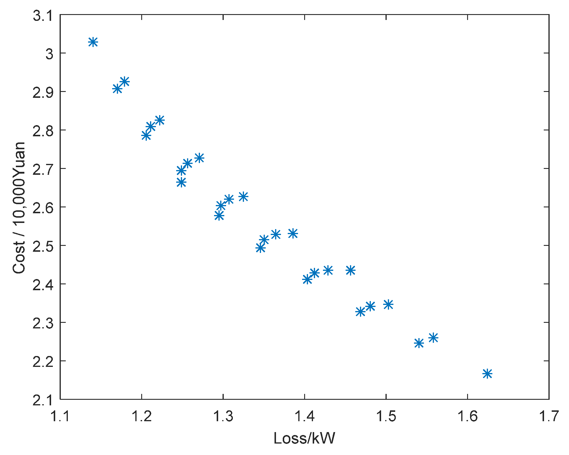 Energies 15 07344 g007 Energies 15 07344 g007