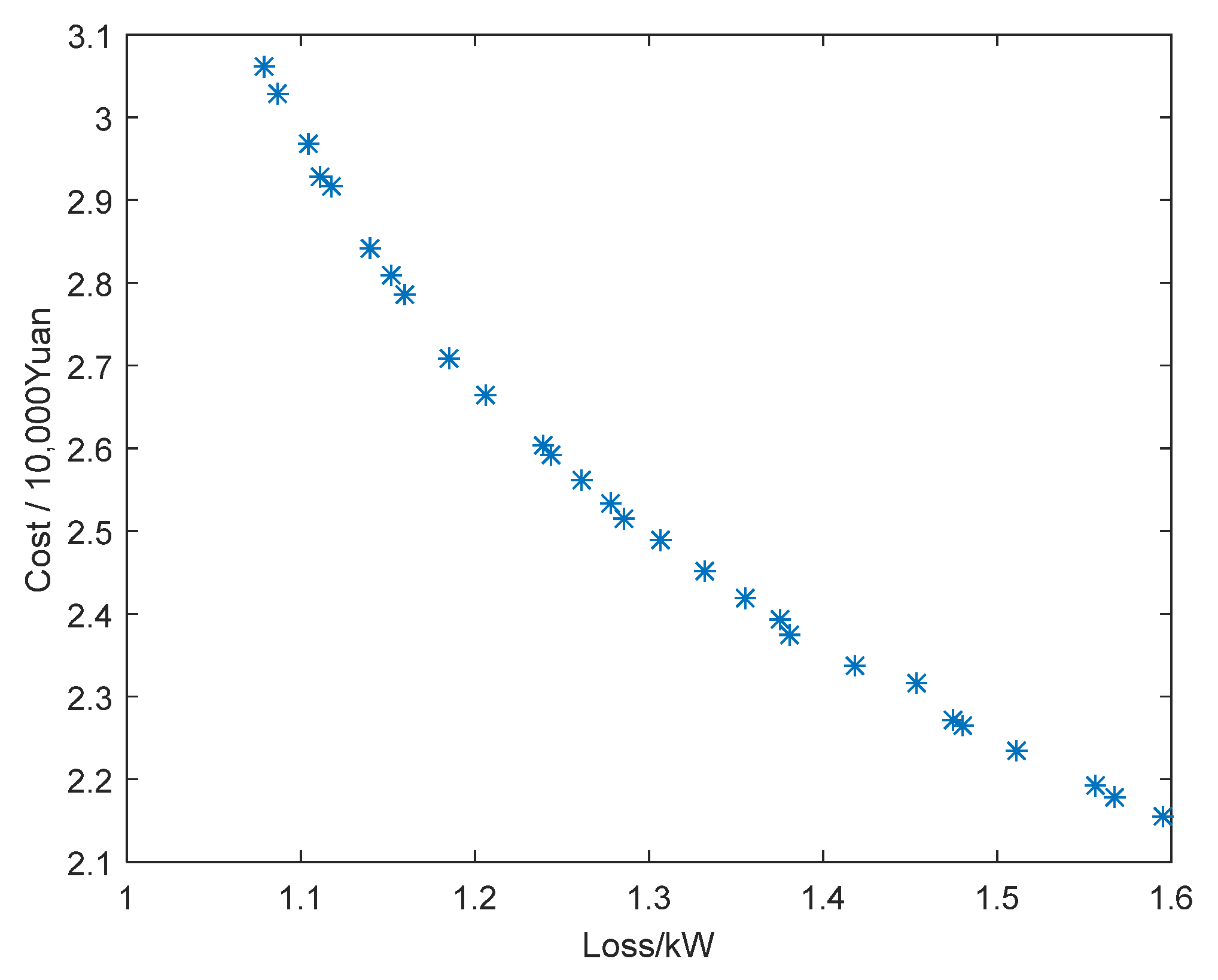 Energies 15 07344 g008 Energies 15 07344 g008
