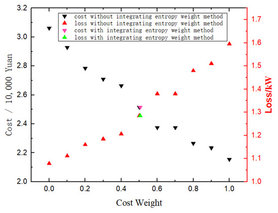 Energies | Free Full-Text | A Novel Multi-Objective Optimal Design ...