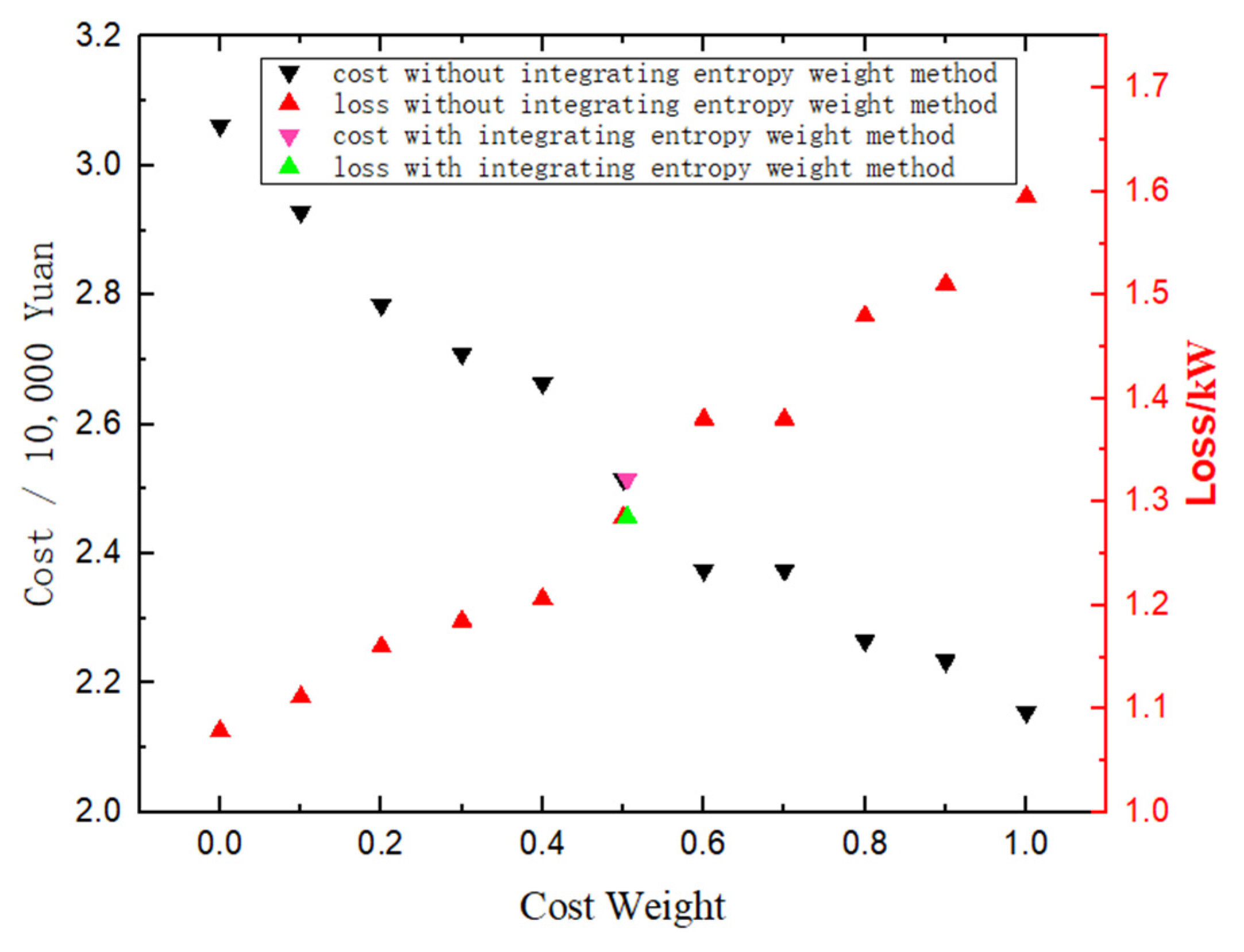 Energies 15 07344 g009 Energies 15 07344 g009