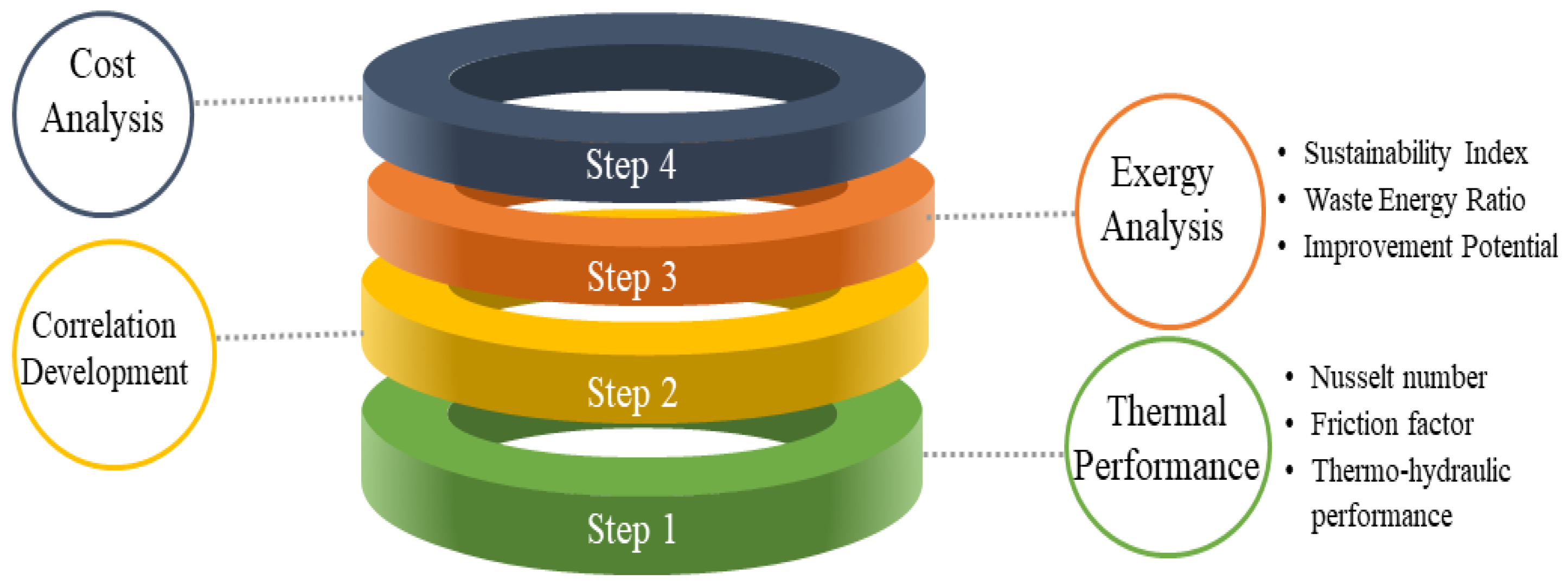 Energies 15 07345 g002 550