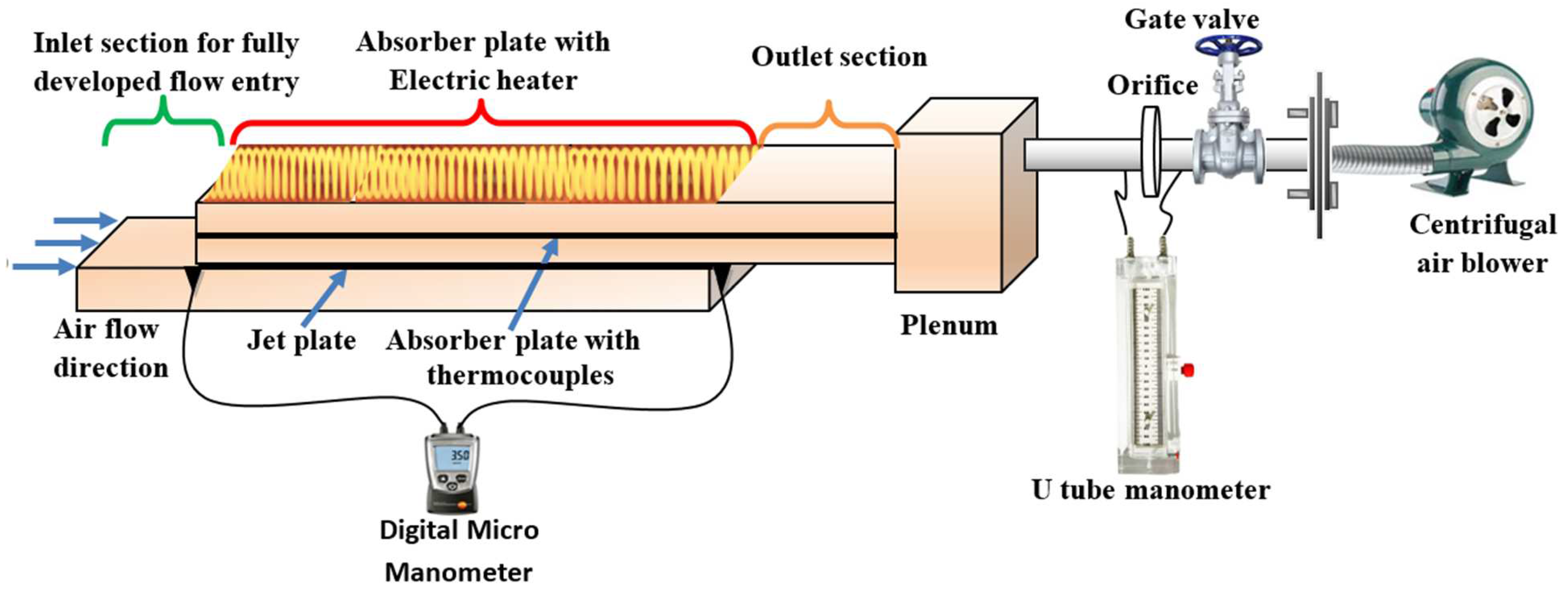 Energies 15 07345 g003 550