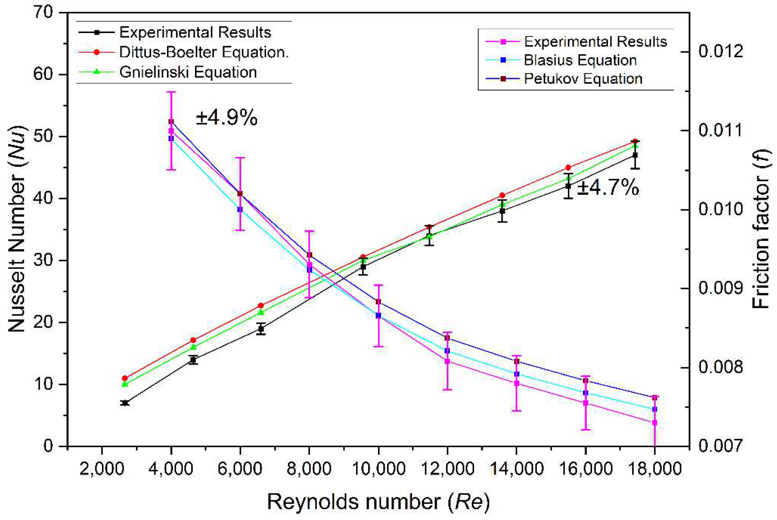 Energies 15 07345 g004 550