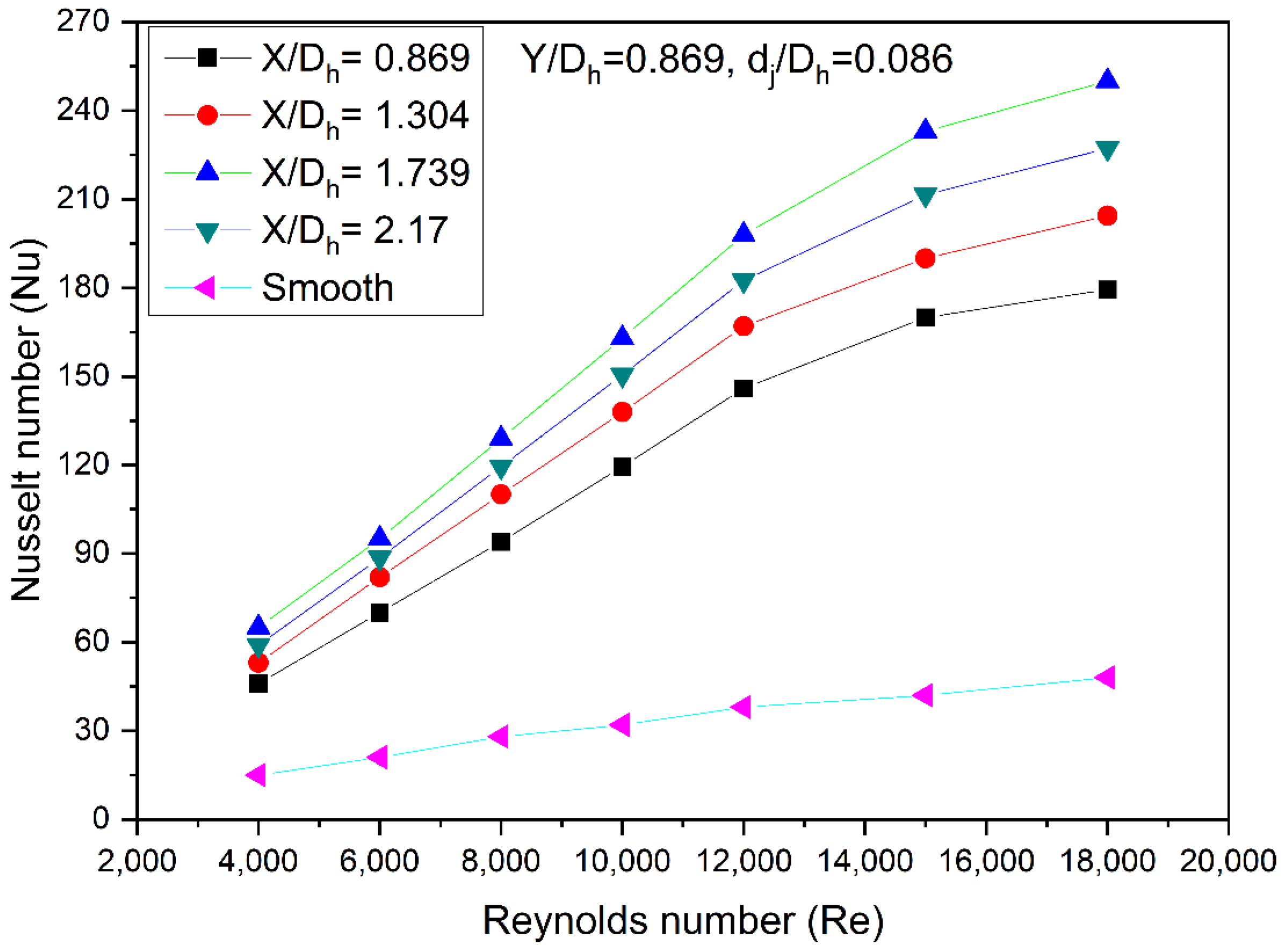 Energies 15 07345 g006 550