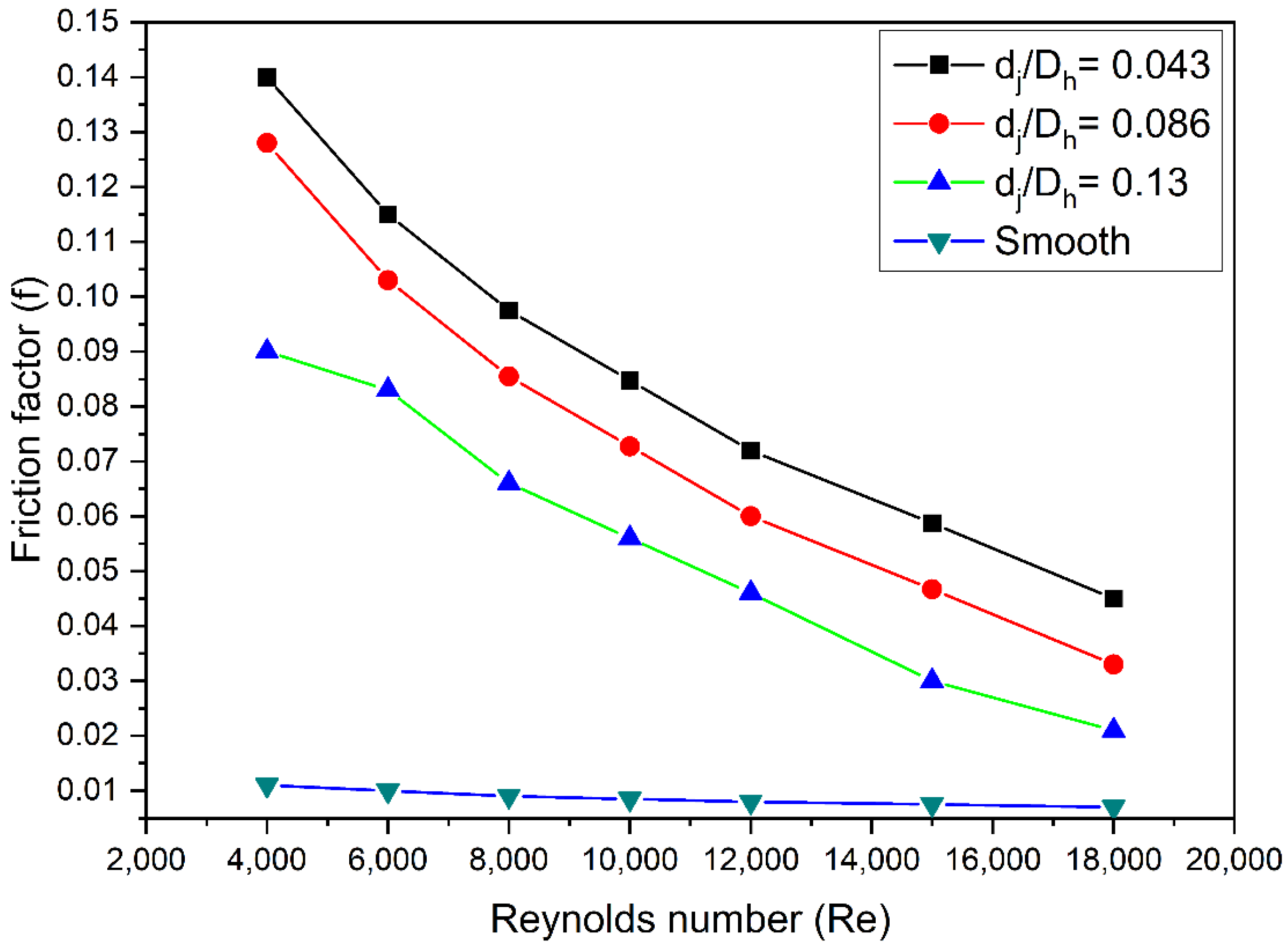 Energies 15 07345 g009 550