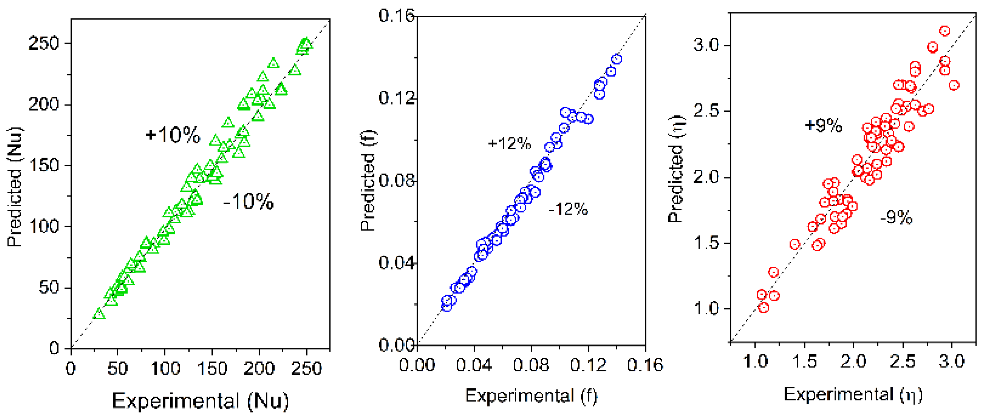 Energies 15 07345 g014 550