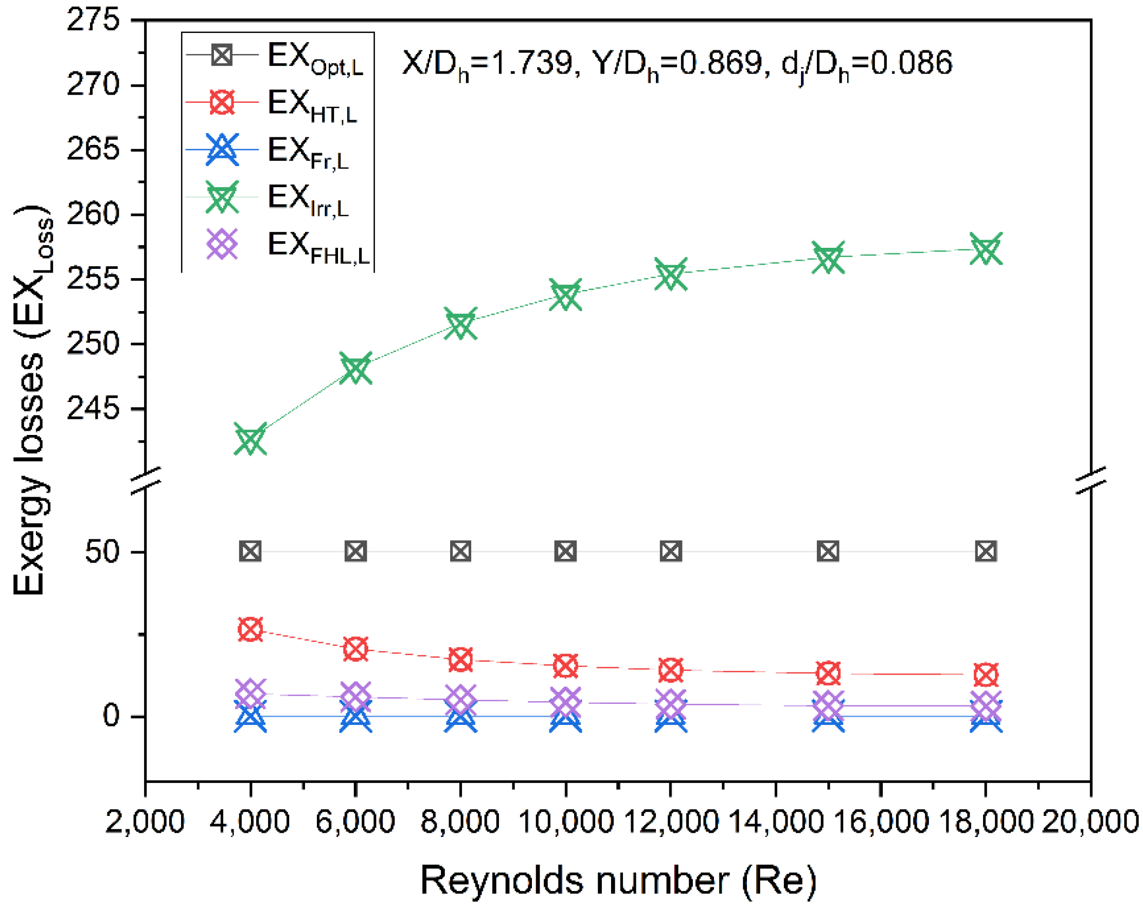 Energies 15 07345 g015 550