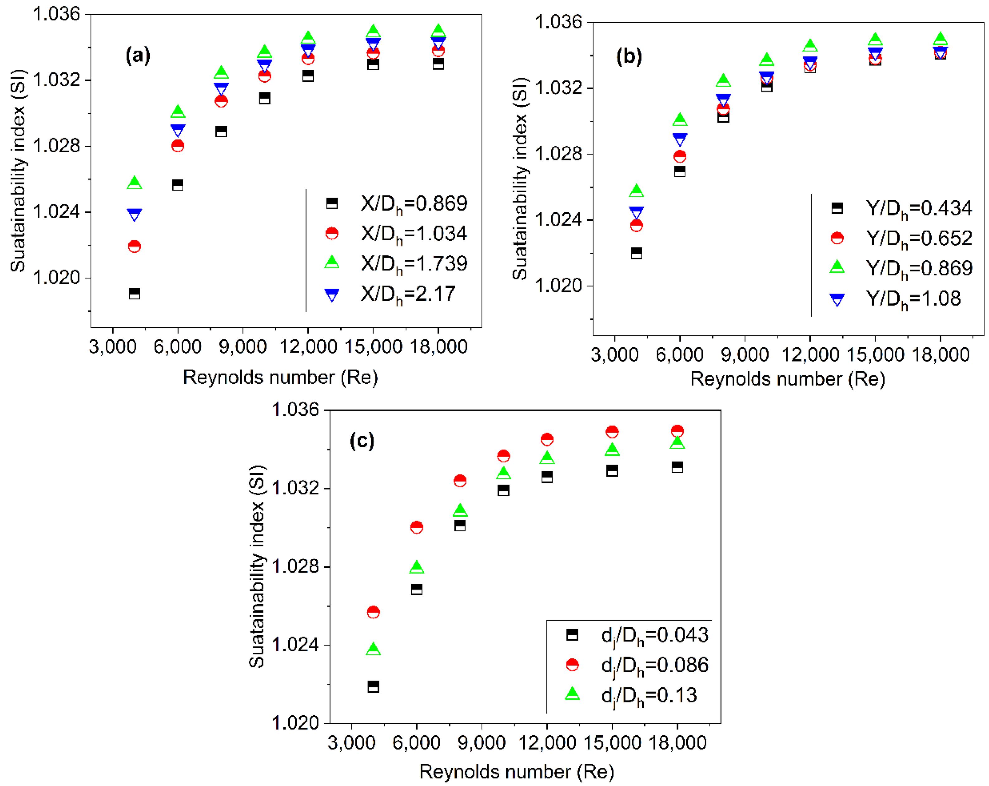 Energies 15 07345 g017 550