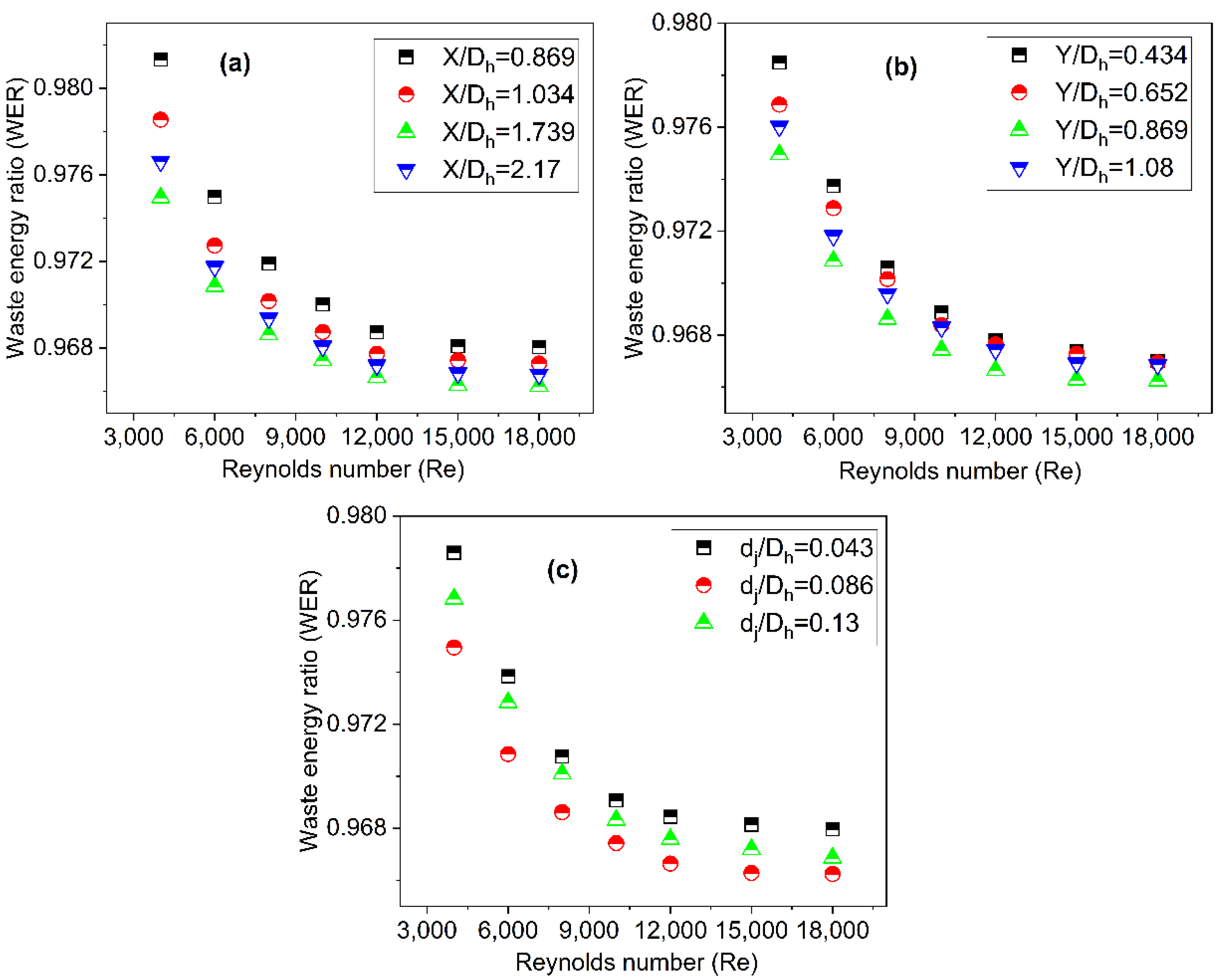 Energies 15 07345 g018 550