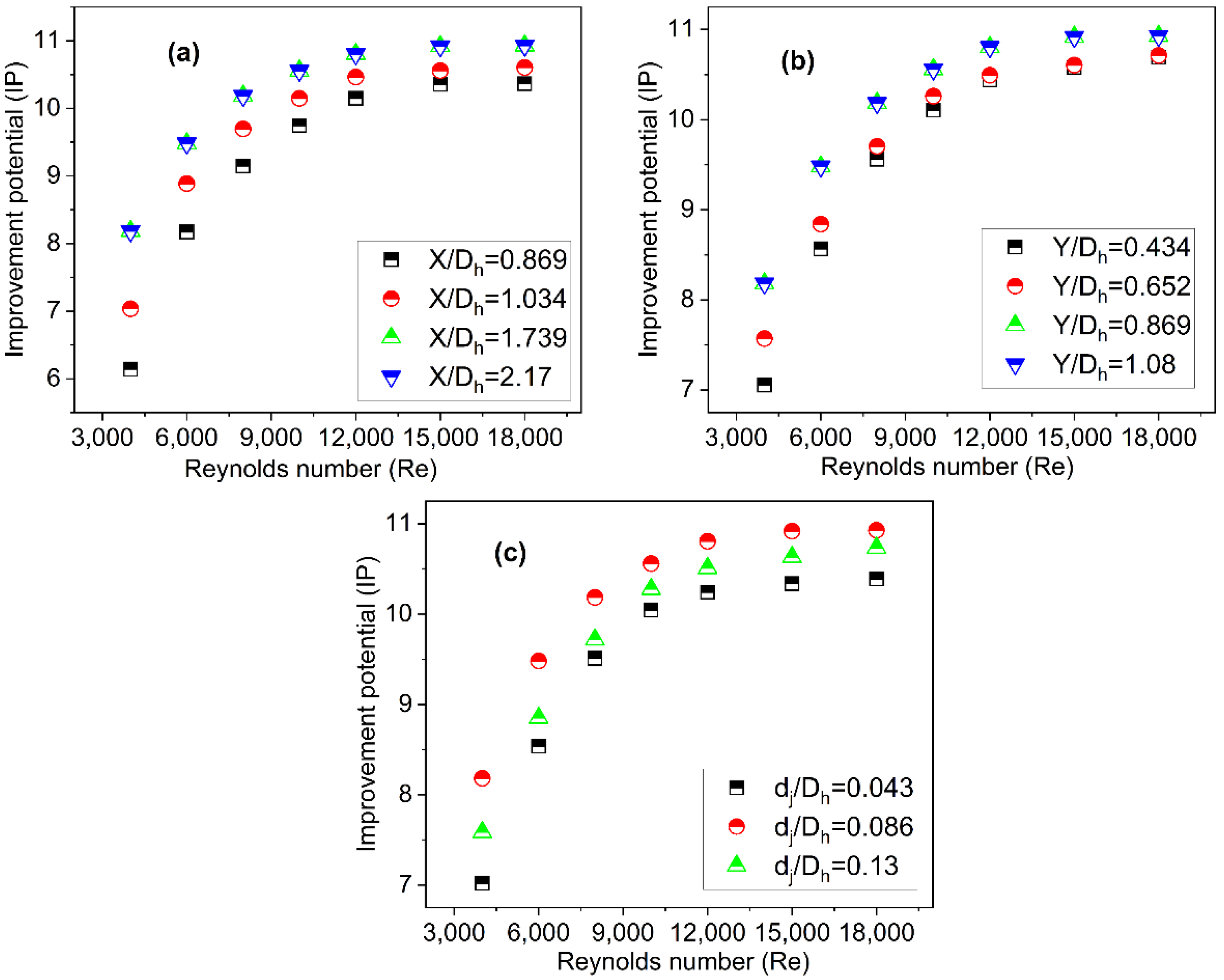 Energies 15 07345 g019 550