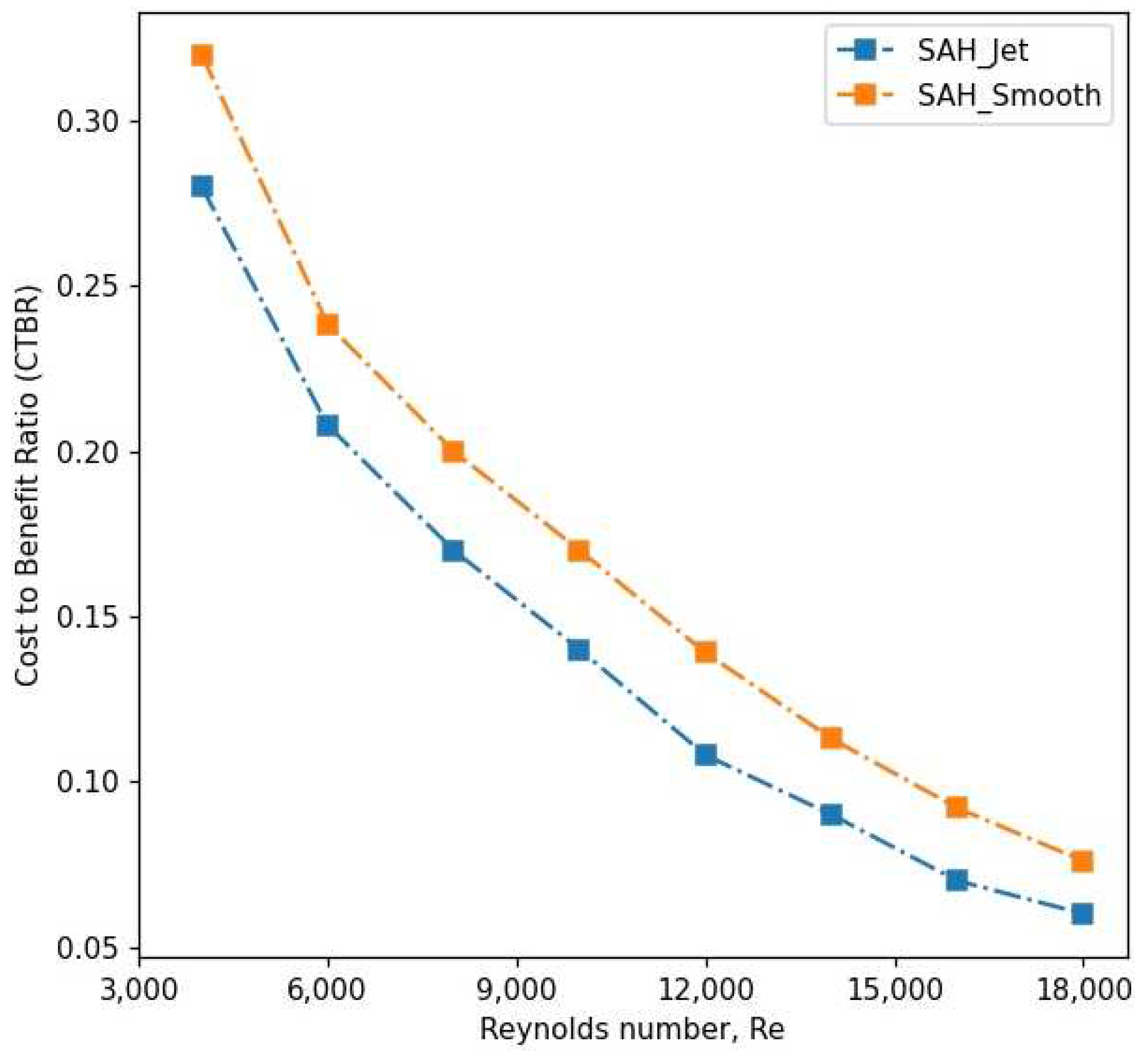 Energies 15 07345 g020 550