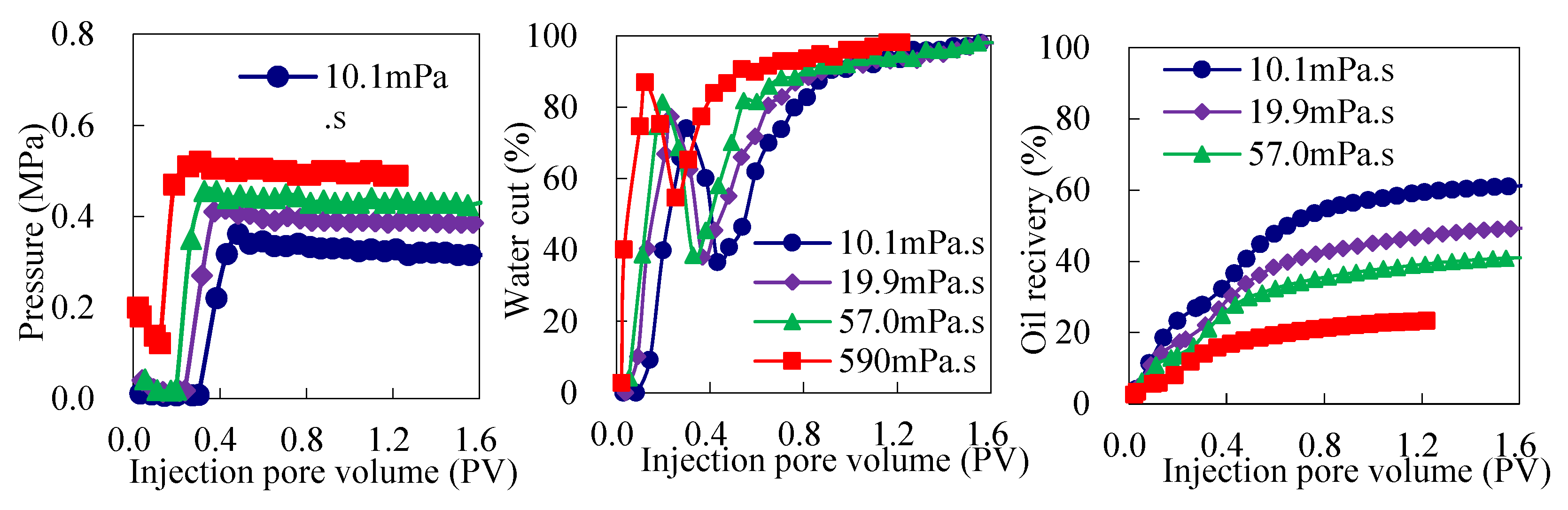 Energies 15 07346 g006