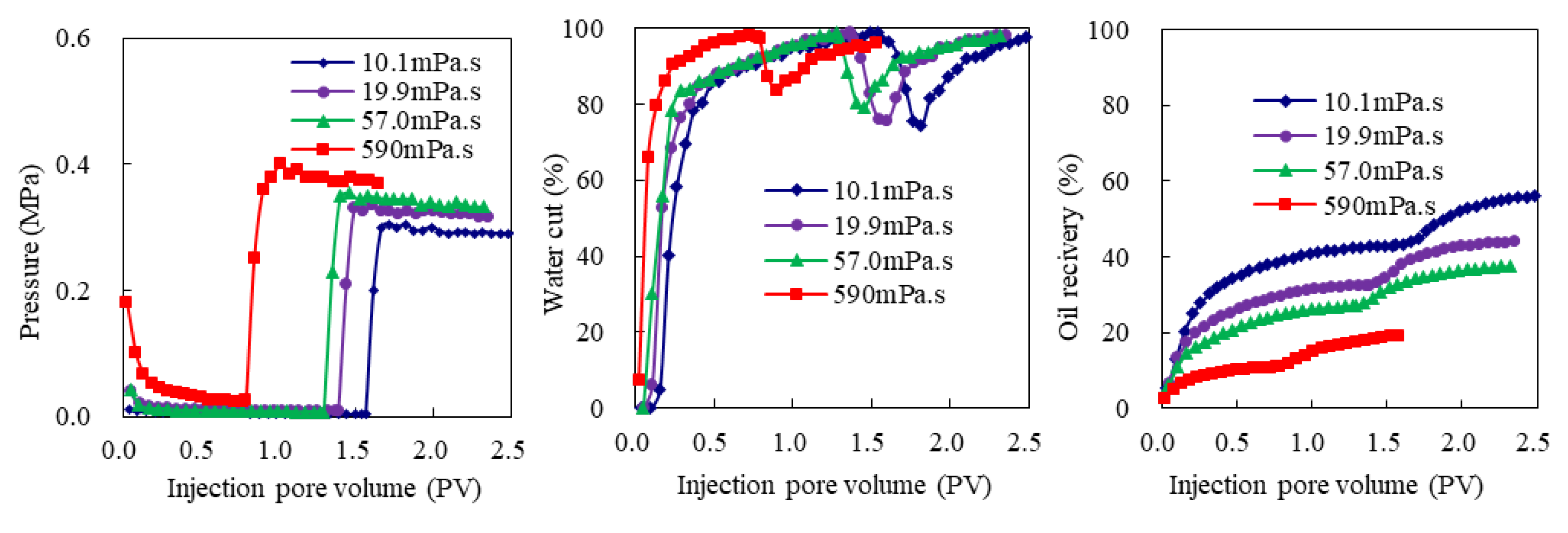 Energies 15 07346 g007