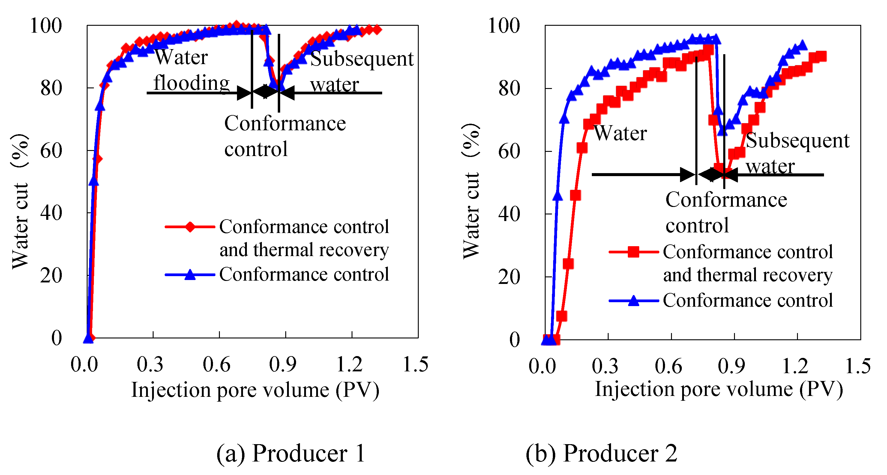 Energies 15 07346 g014