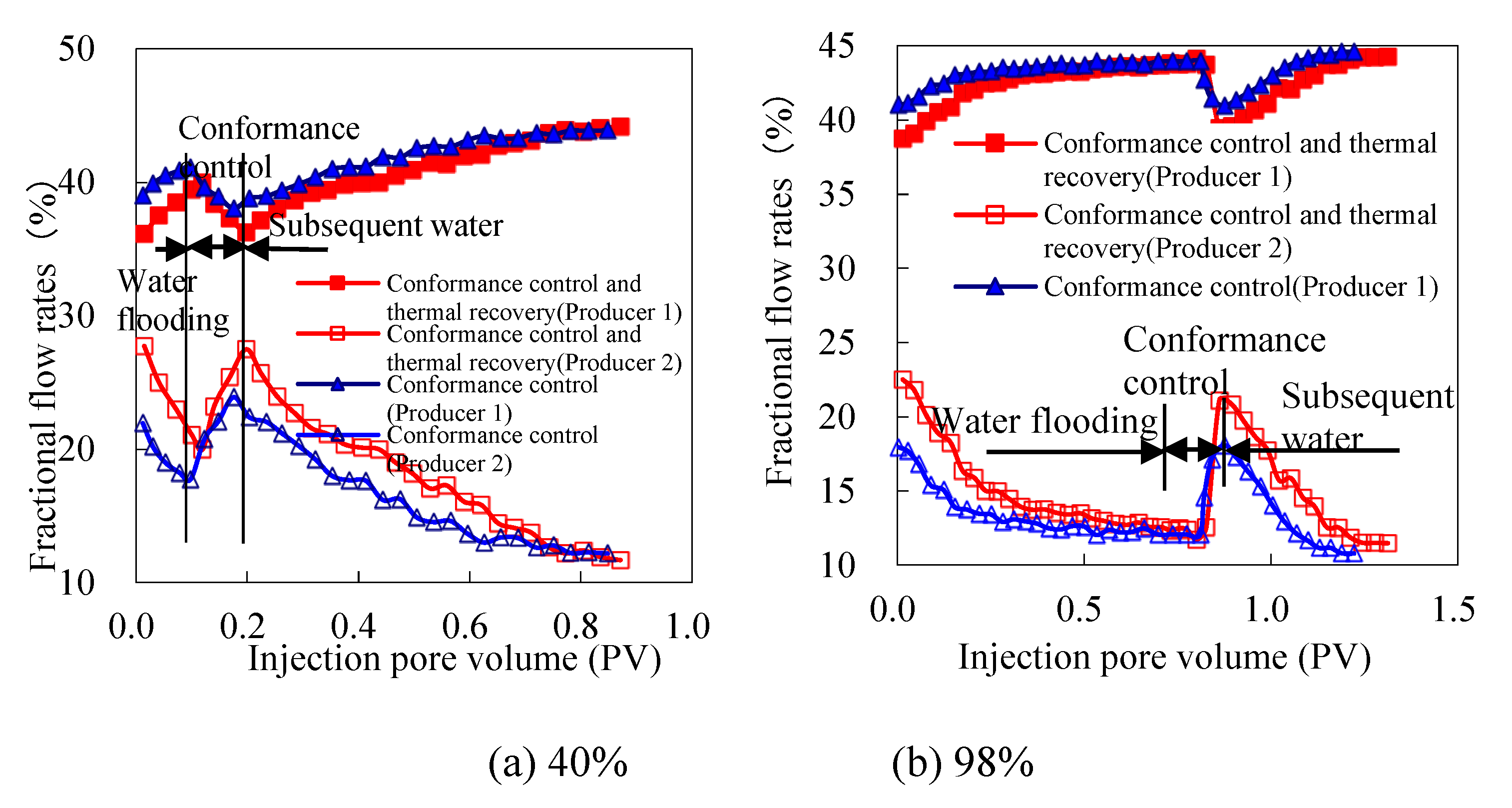 Energies 15 07346 g015