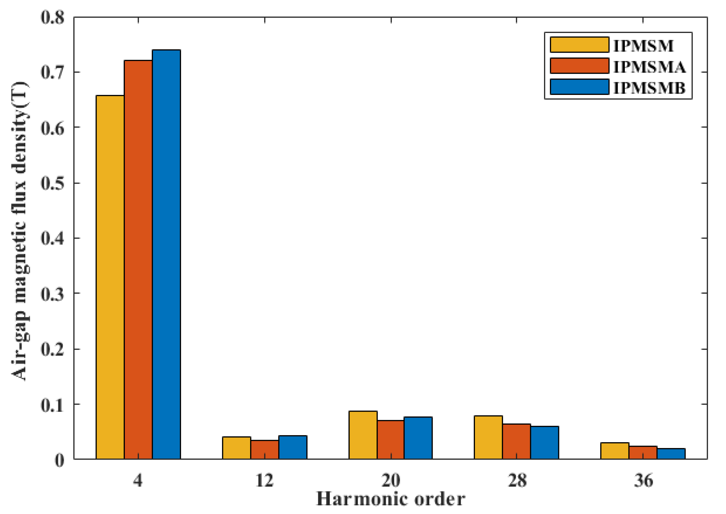 Energies 15 07347 g010