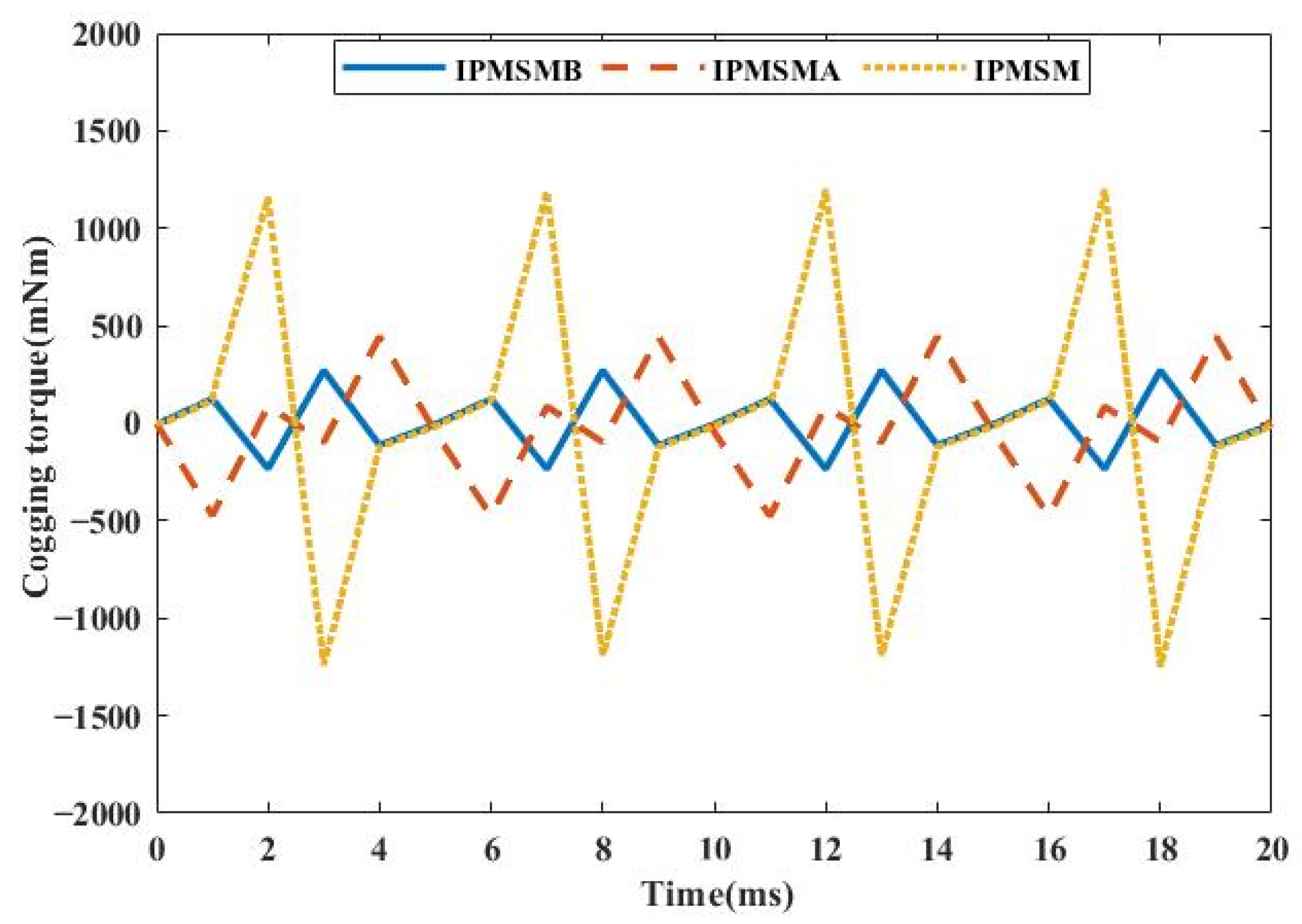 Energies 15 07347 g012