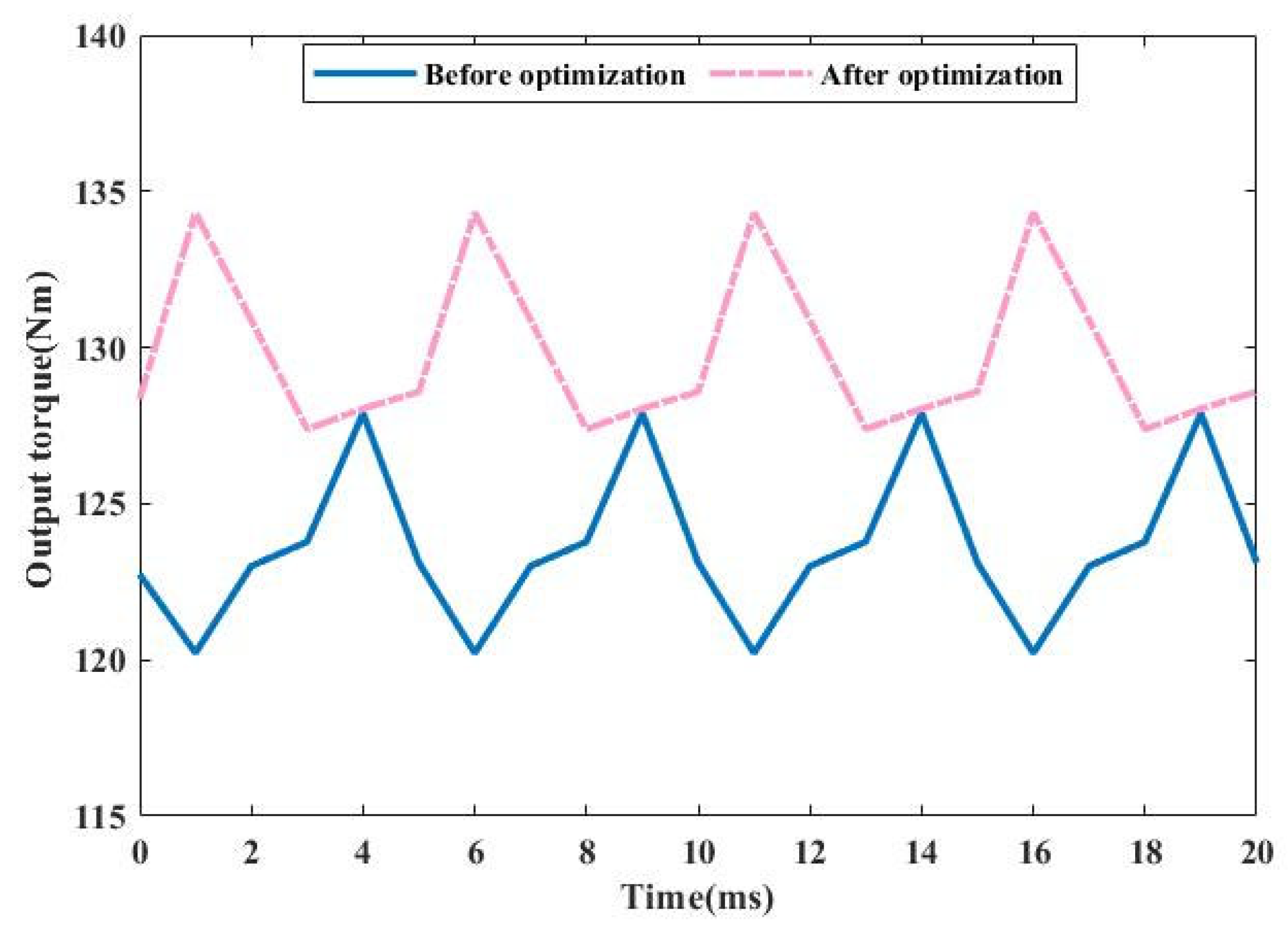 Energies 15 07347 g015