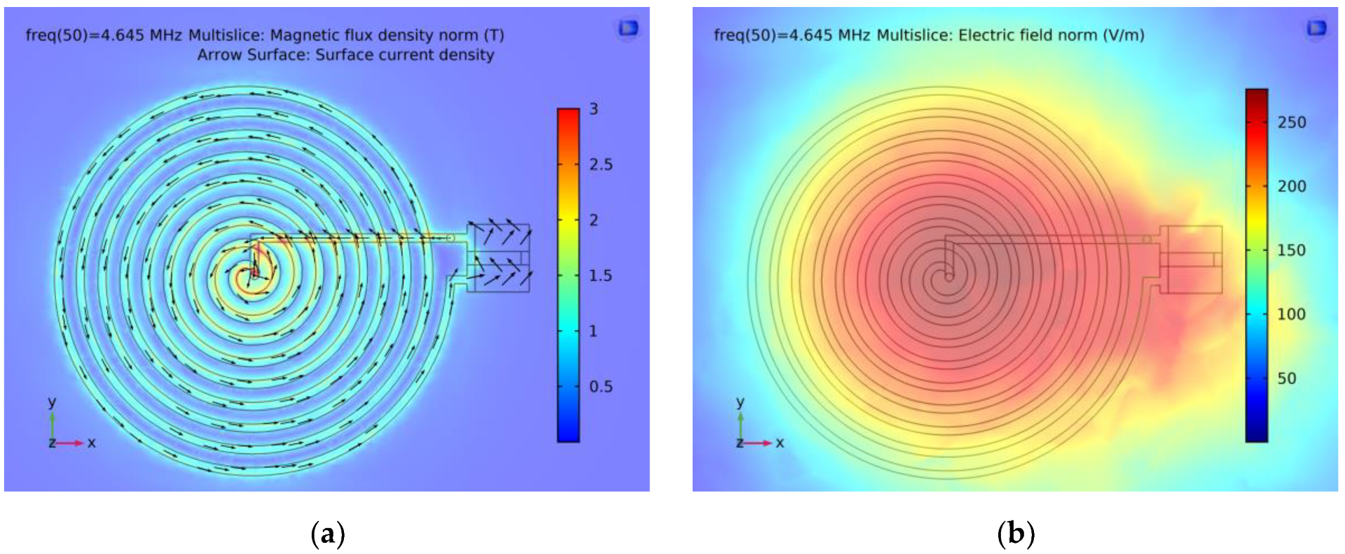Energies 15 07348 g004 Energies 15 07348 g004