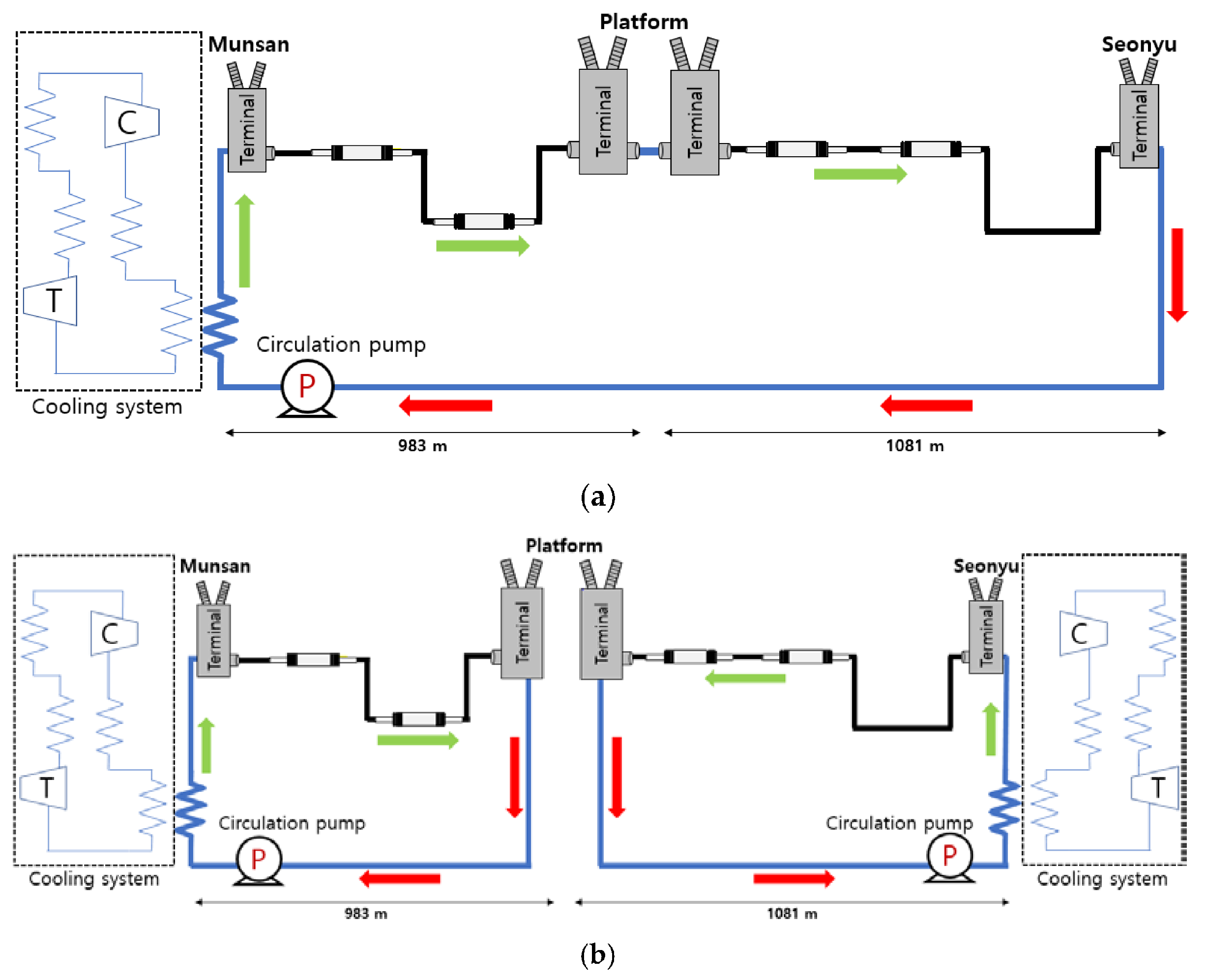 Energies 15 07350 g003 550