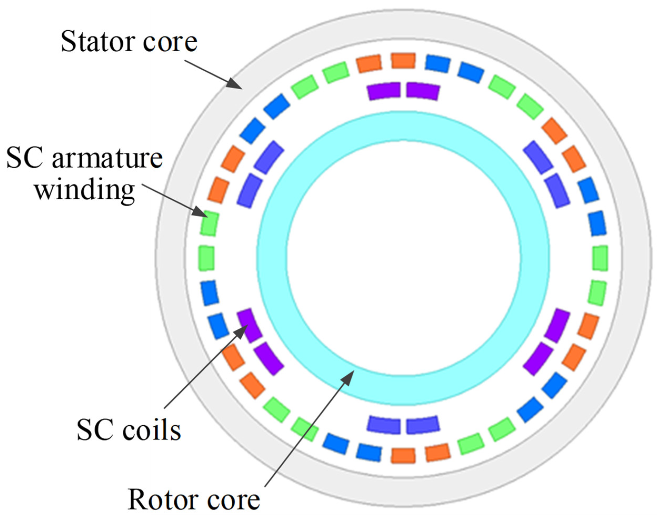 Energies 15 07350 g007 550