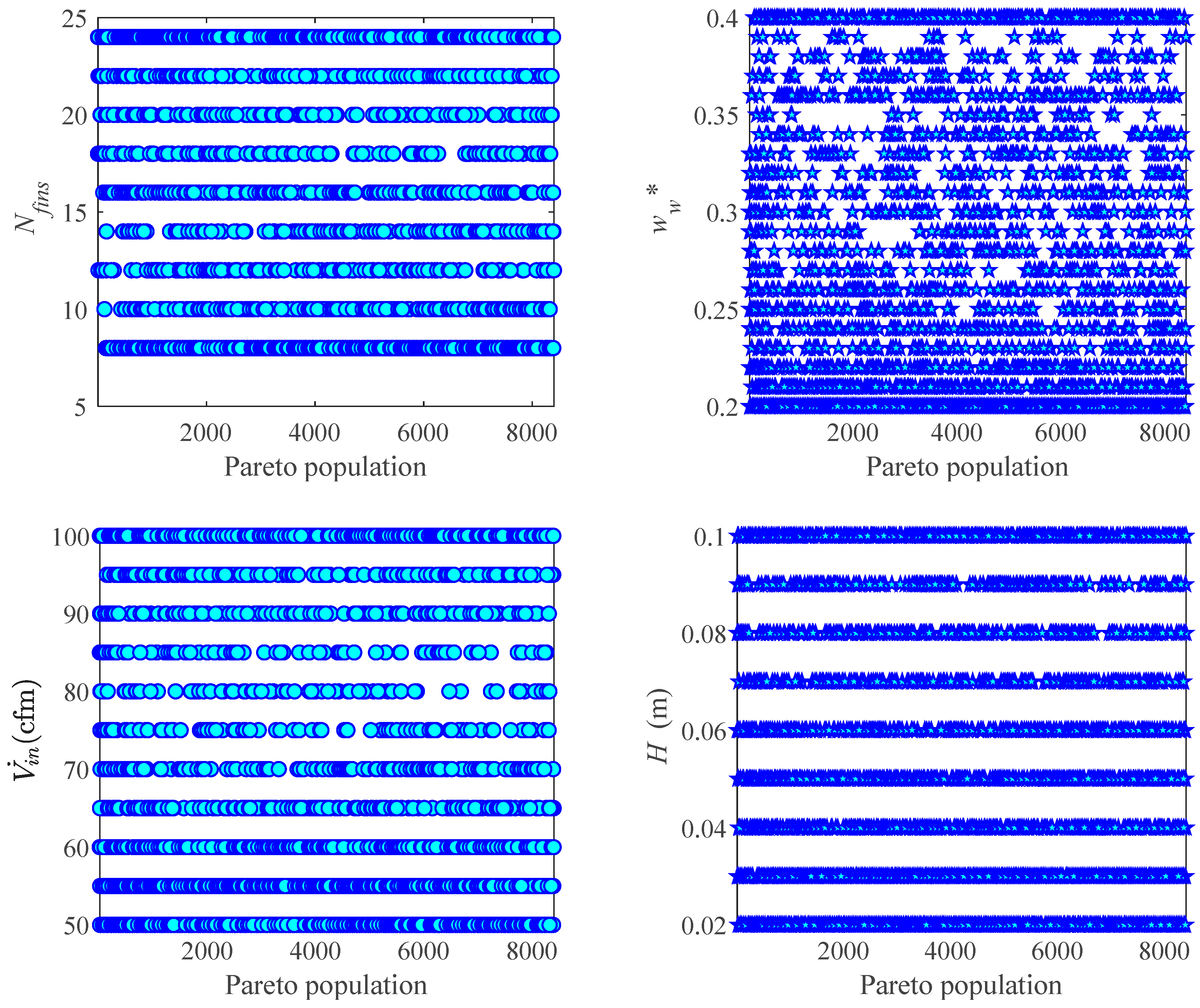 Energies 15 07352 g003 Energies 15 07352 g003