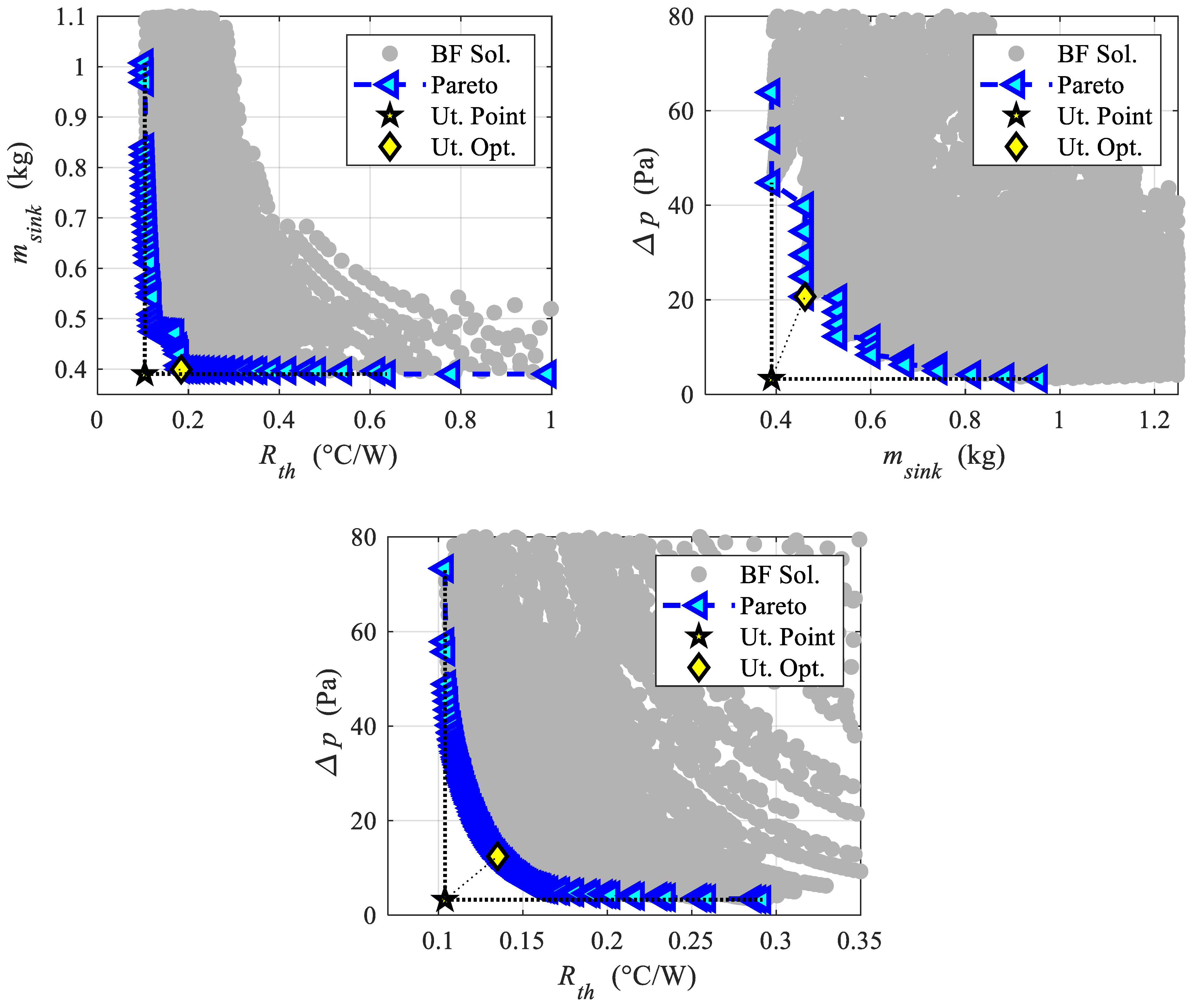 Energies 15 07352 g004 Energies 15 07352 g004