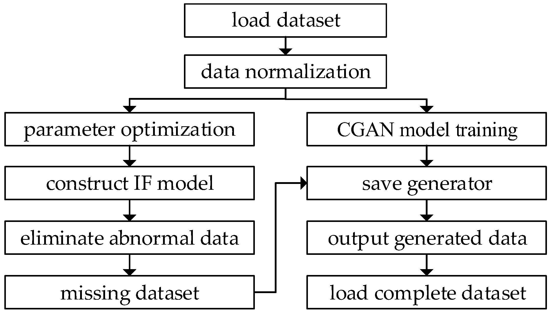 Energies 15 07353 g003