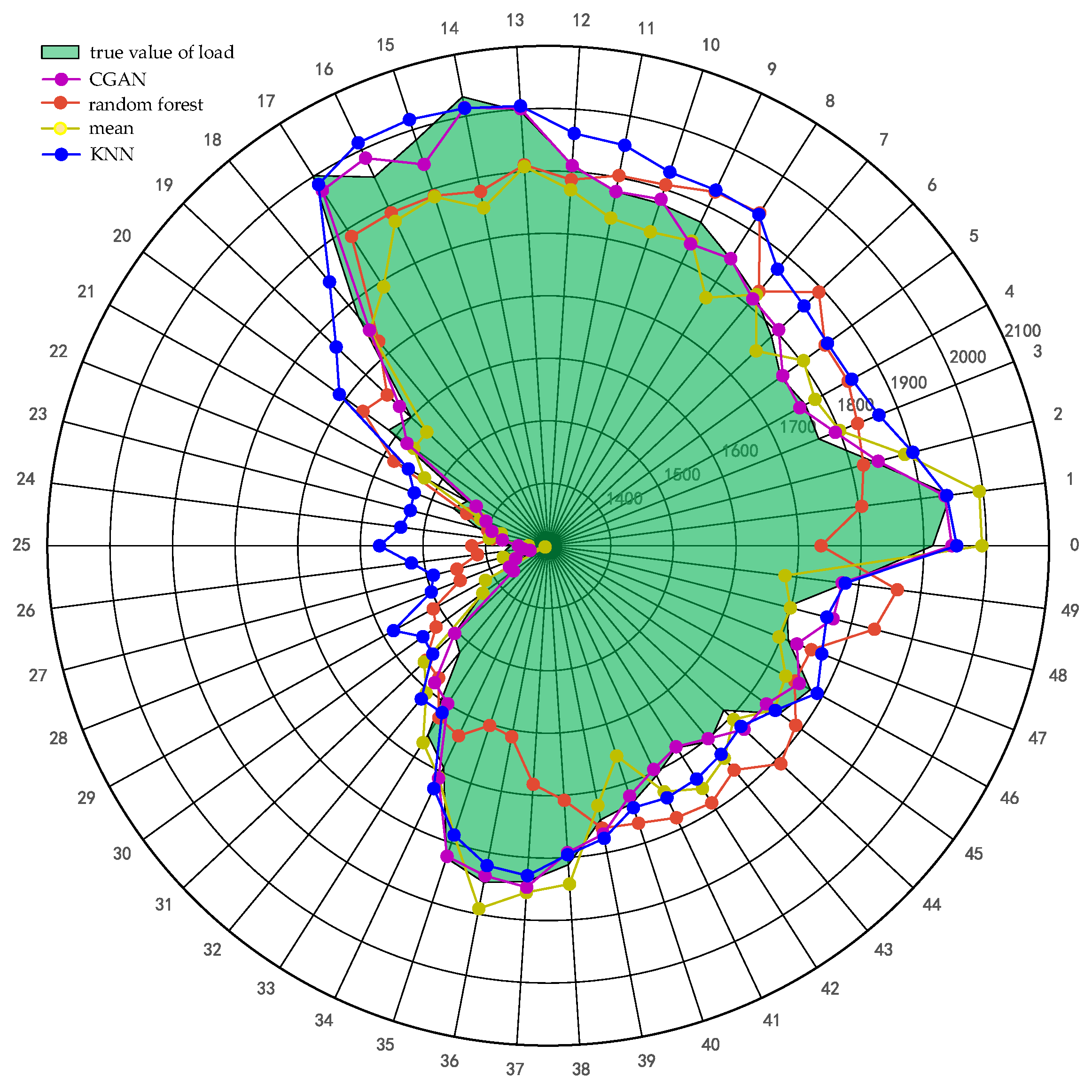 Energies 15 07353 g010