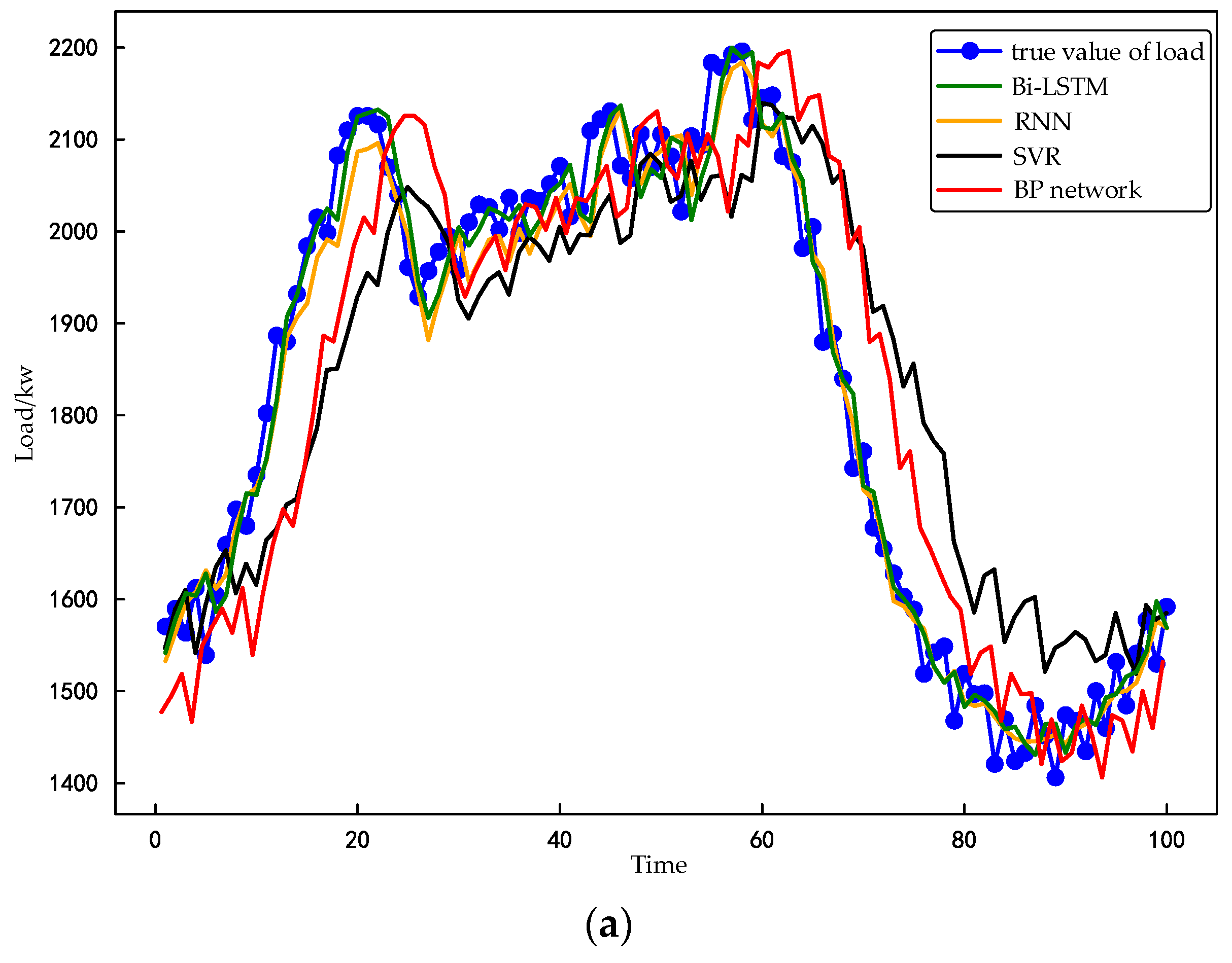 Energies 15 07353 g012a