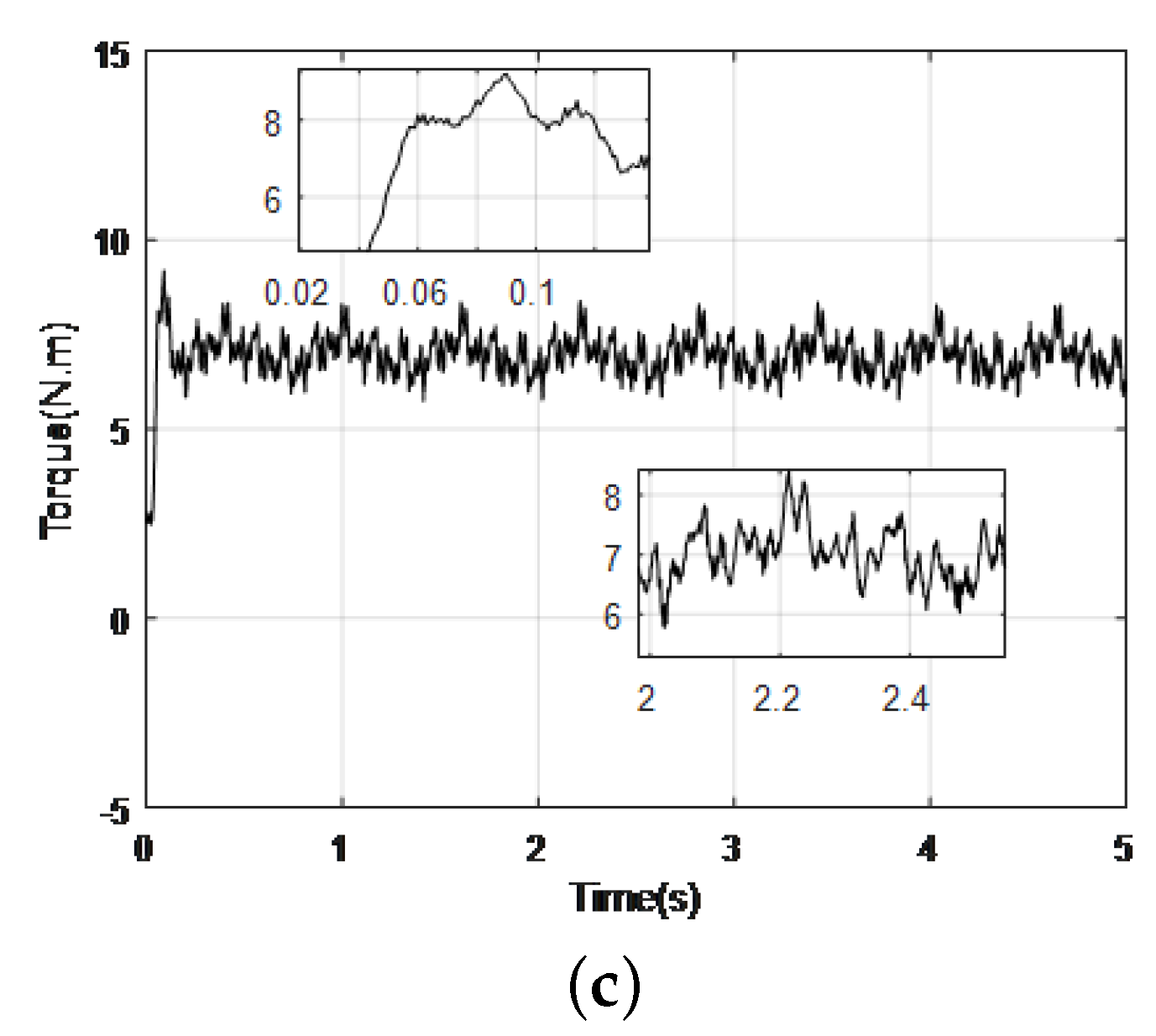 Energies 15 07354 g011b
