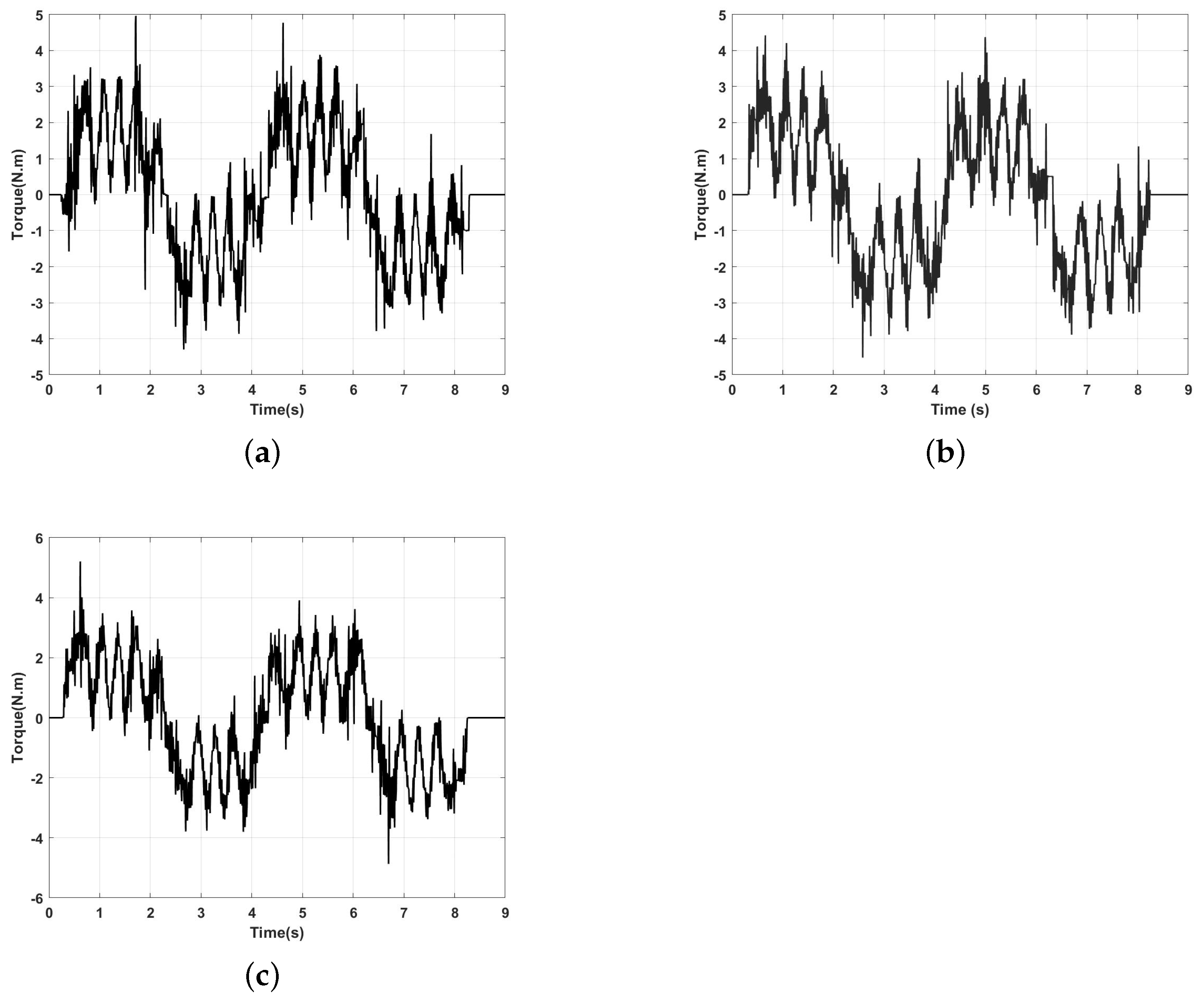 Energies 15 07354 g013