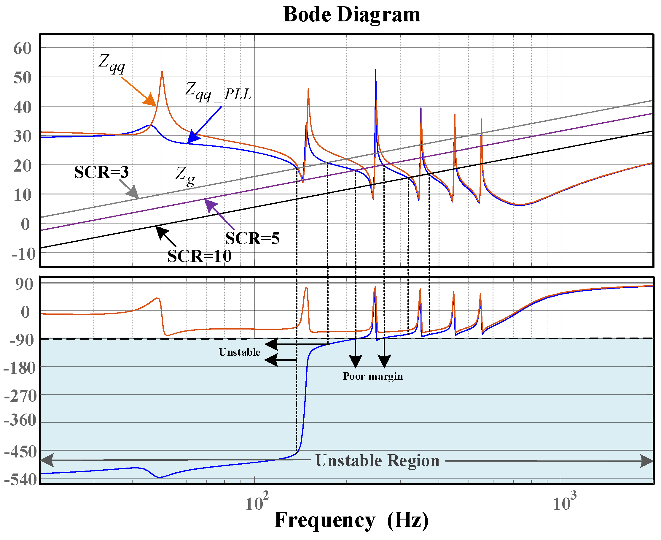 Energies 15 07355 g003