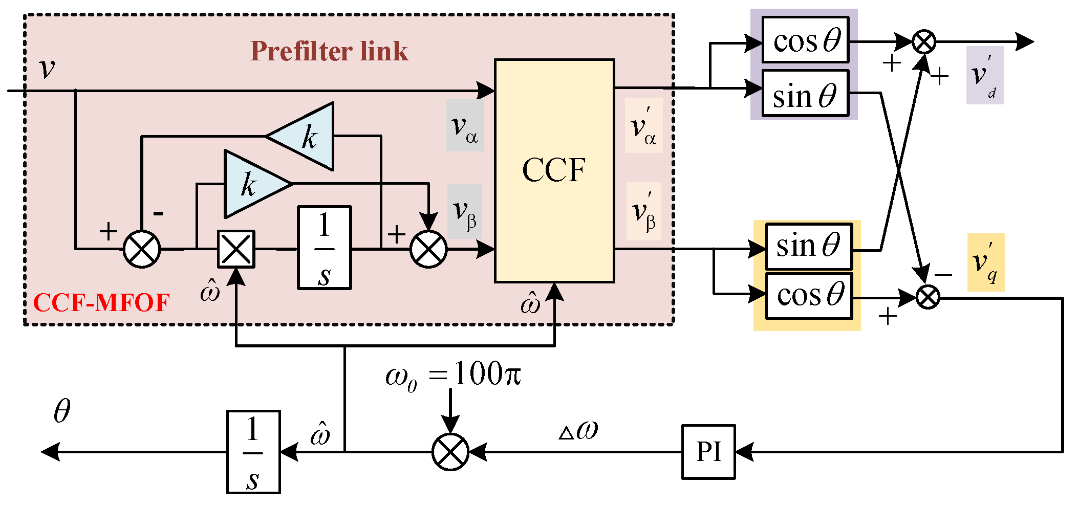 Energies 15 07355 g005