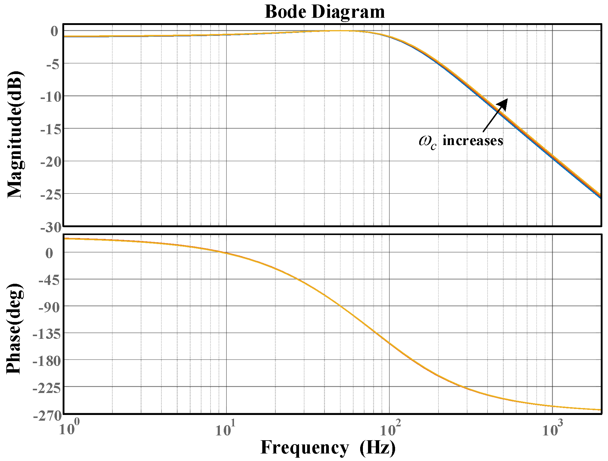 Energies 15 07355 g009