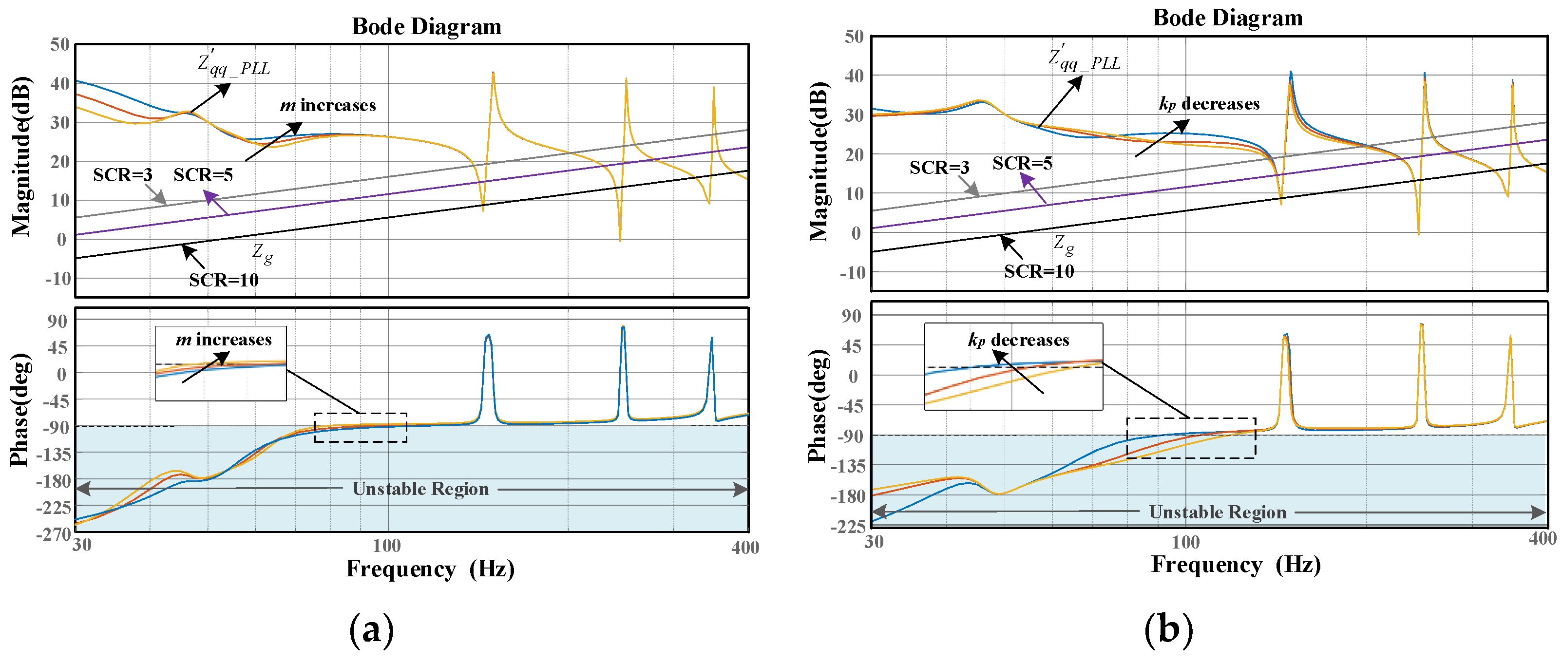 Energies 15 07355 g012