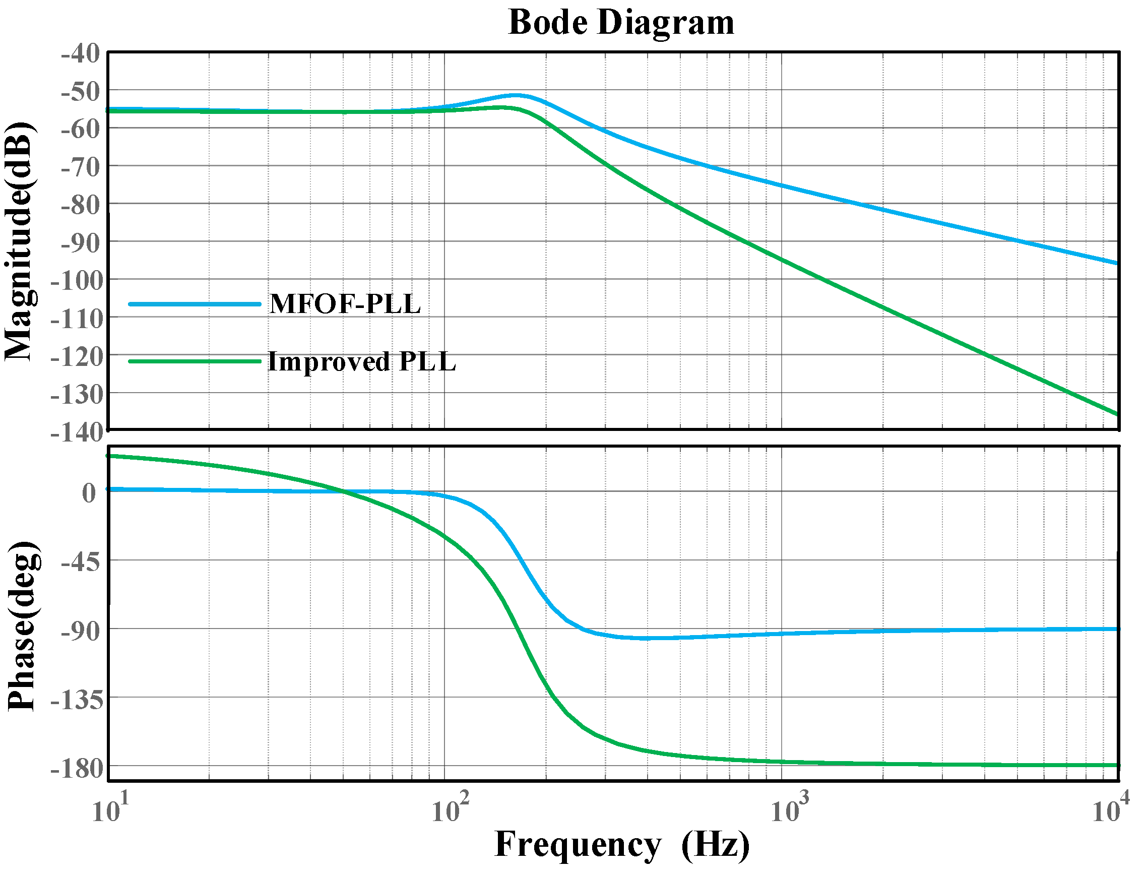 Energies 15 07355 g013