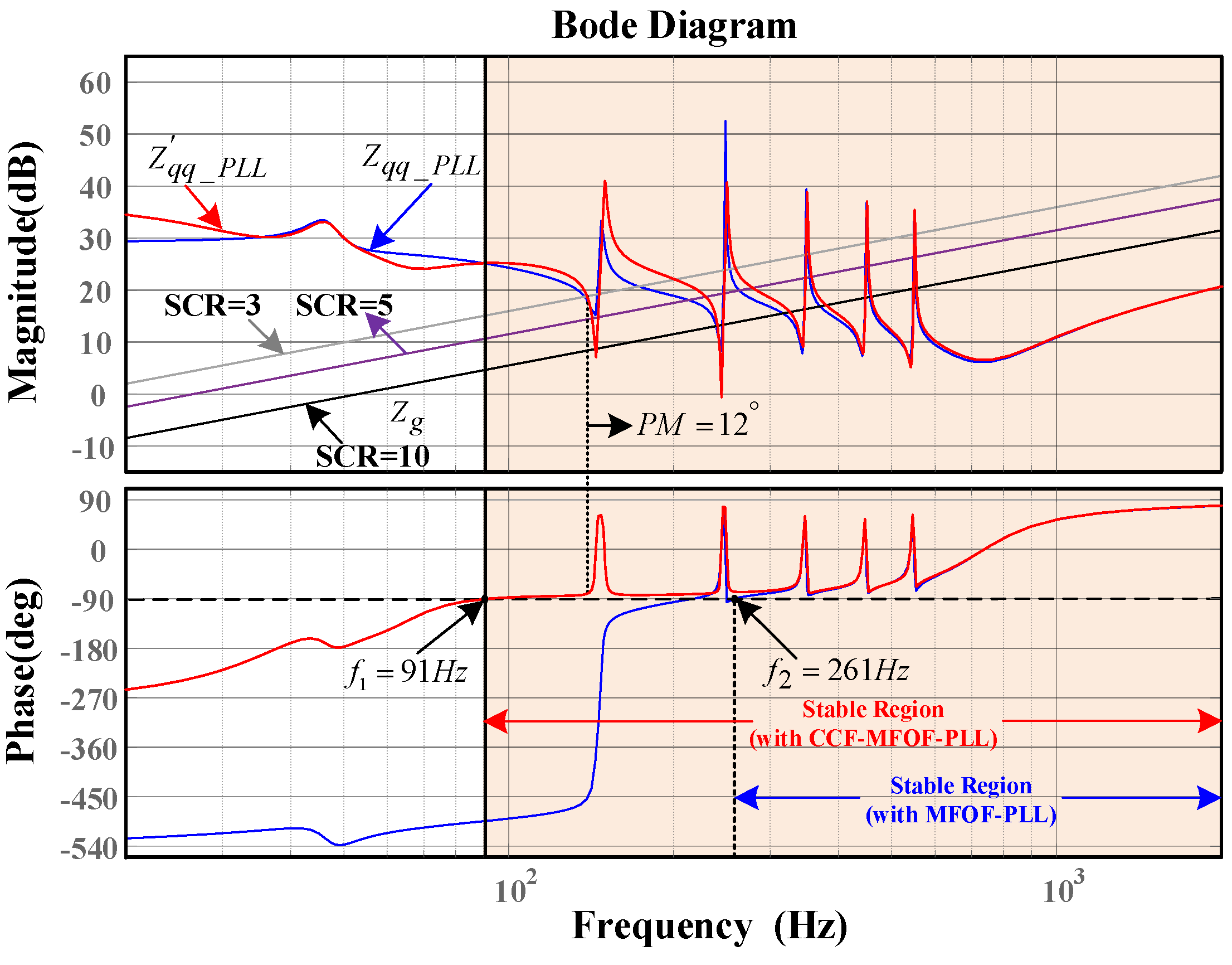 Energies 15 07355 g014