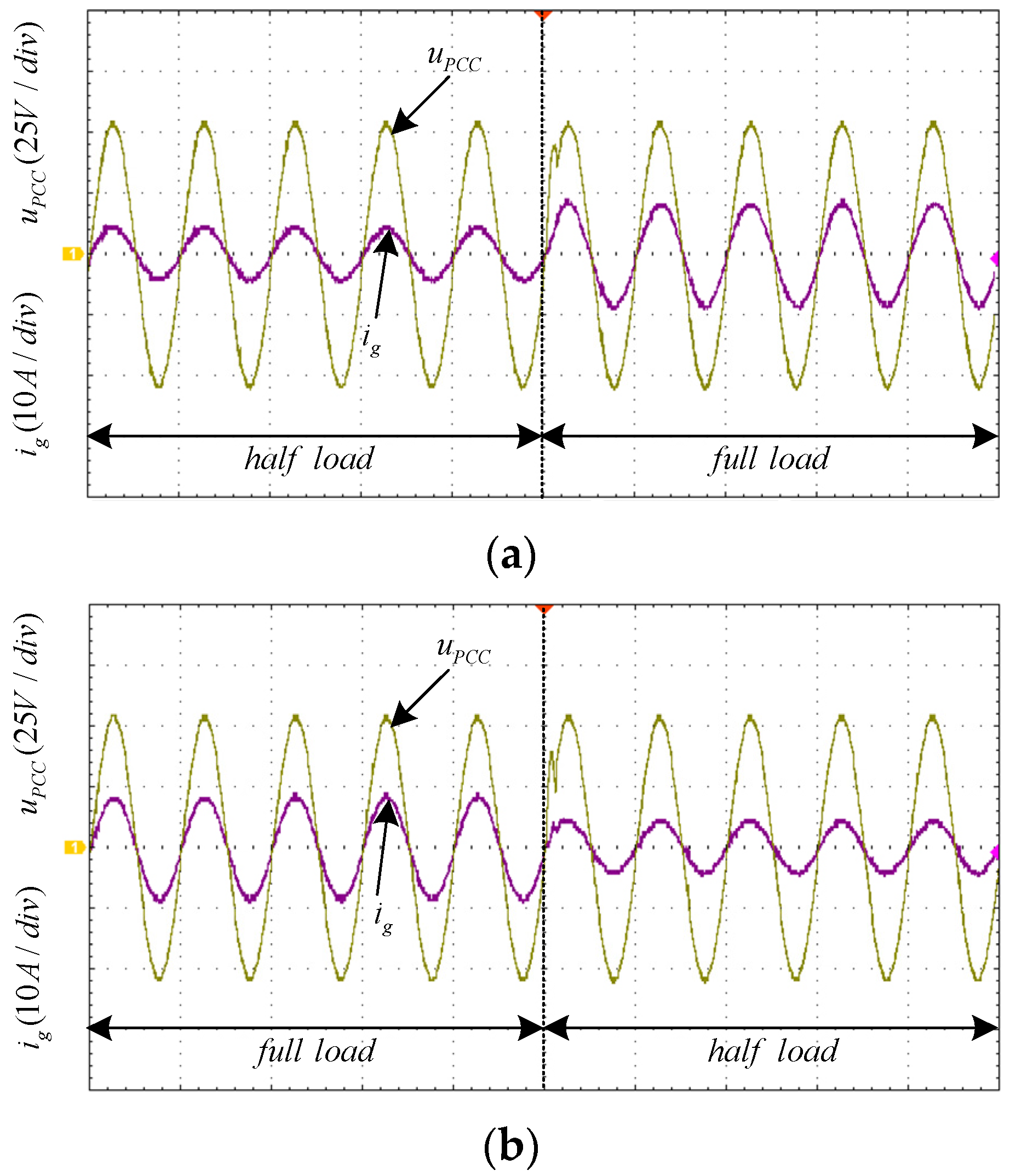 Energies 15 07355 g018