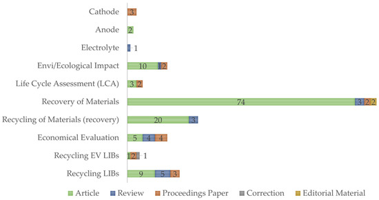 Energies | Free Full-Text | Literature Review, Recycling of 