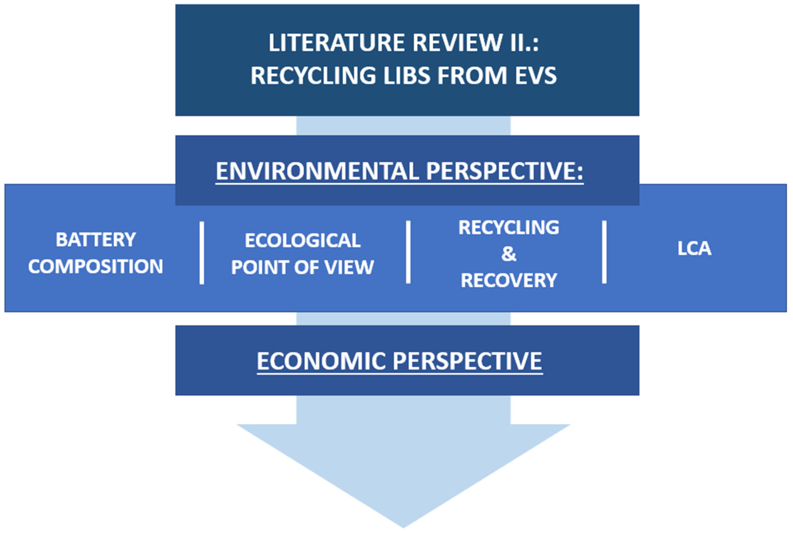 Energies | Free Full-Text | Literature Review, Recycling of 