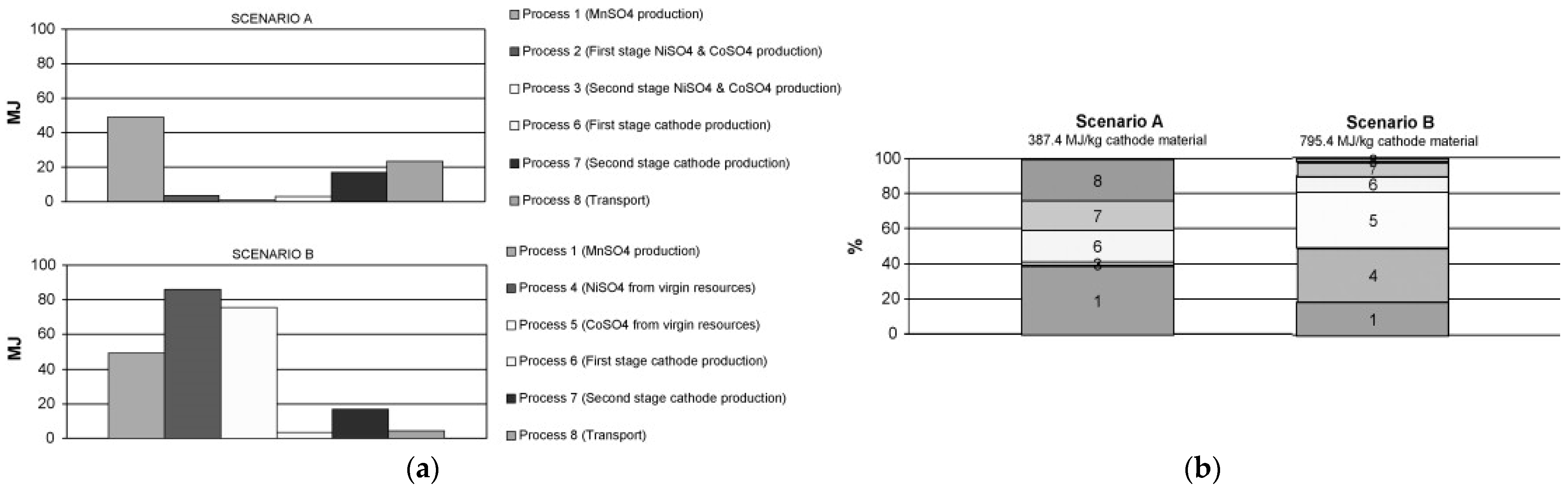 Energies 15 07356 g003 Energies 15 07356 g003