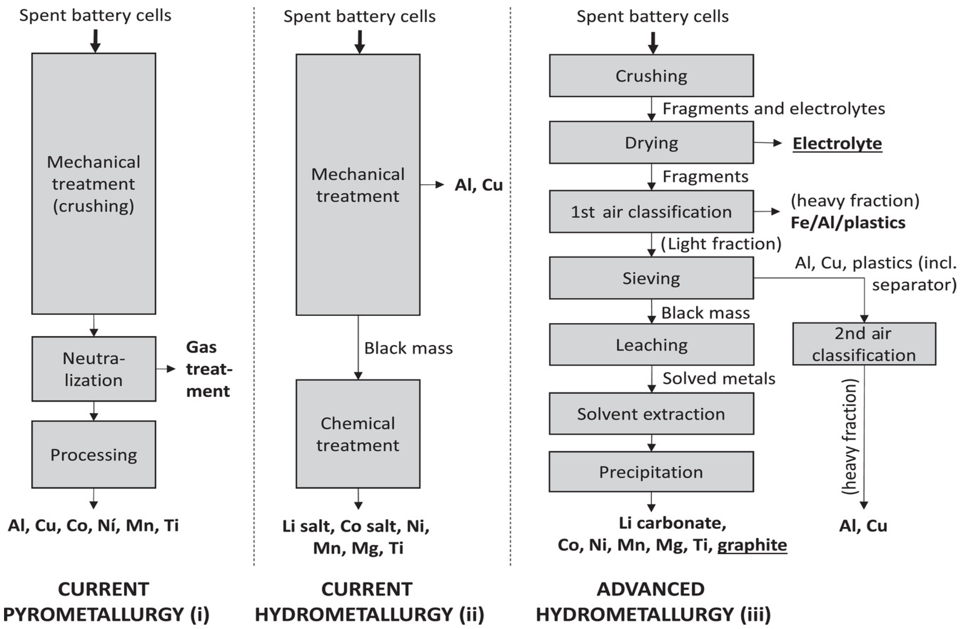 Energies 15 07356 g006 Energies 15 07356 g006