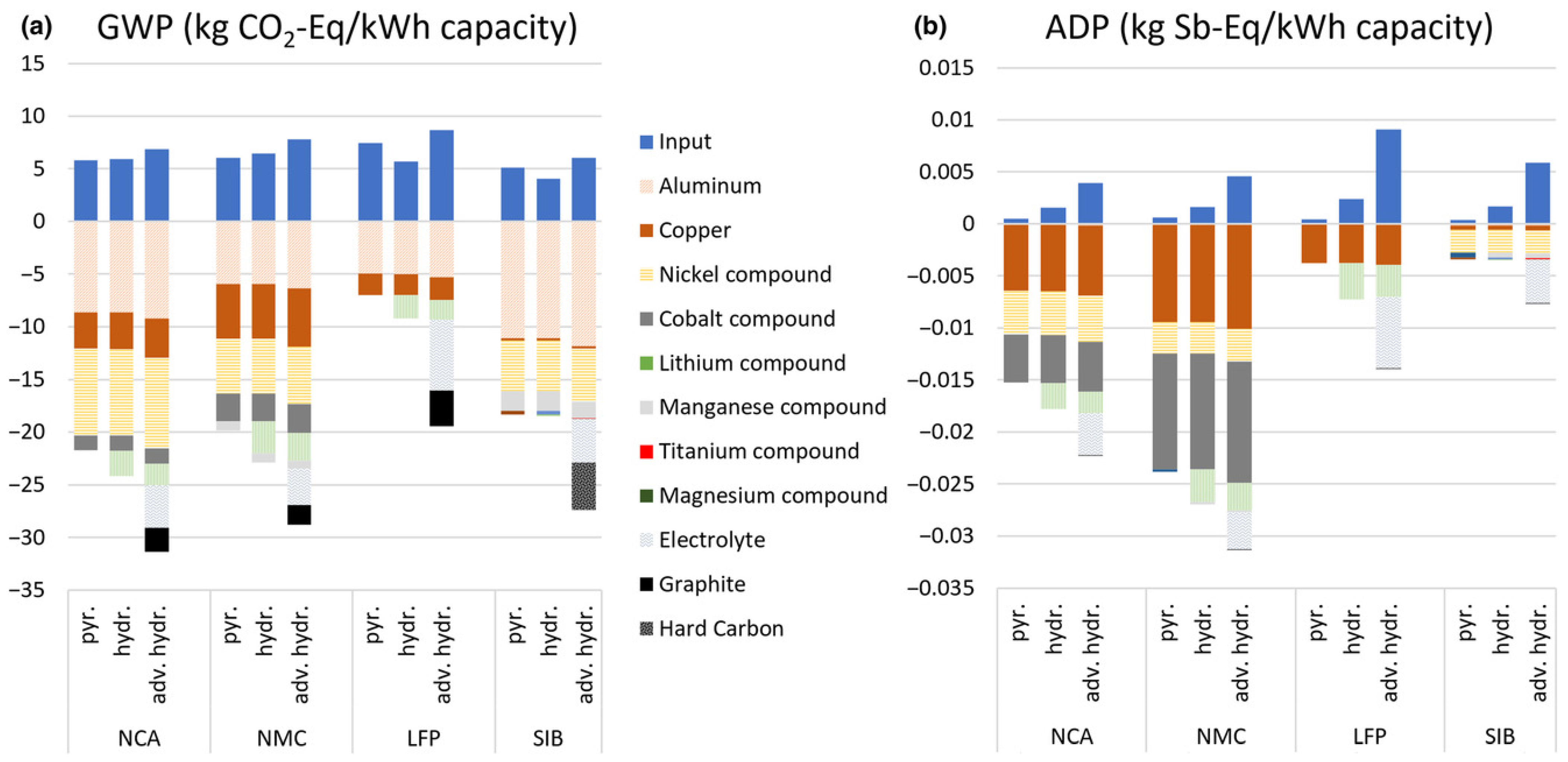 Energies 15 07356 g007 Energies 15 07356 g007