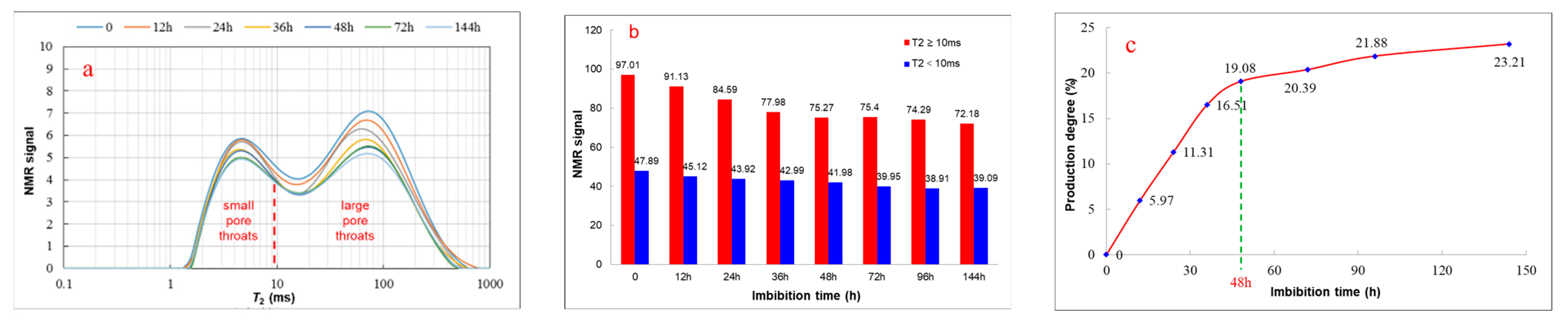 Energies 15 07359 g012