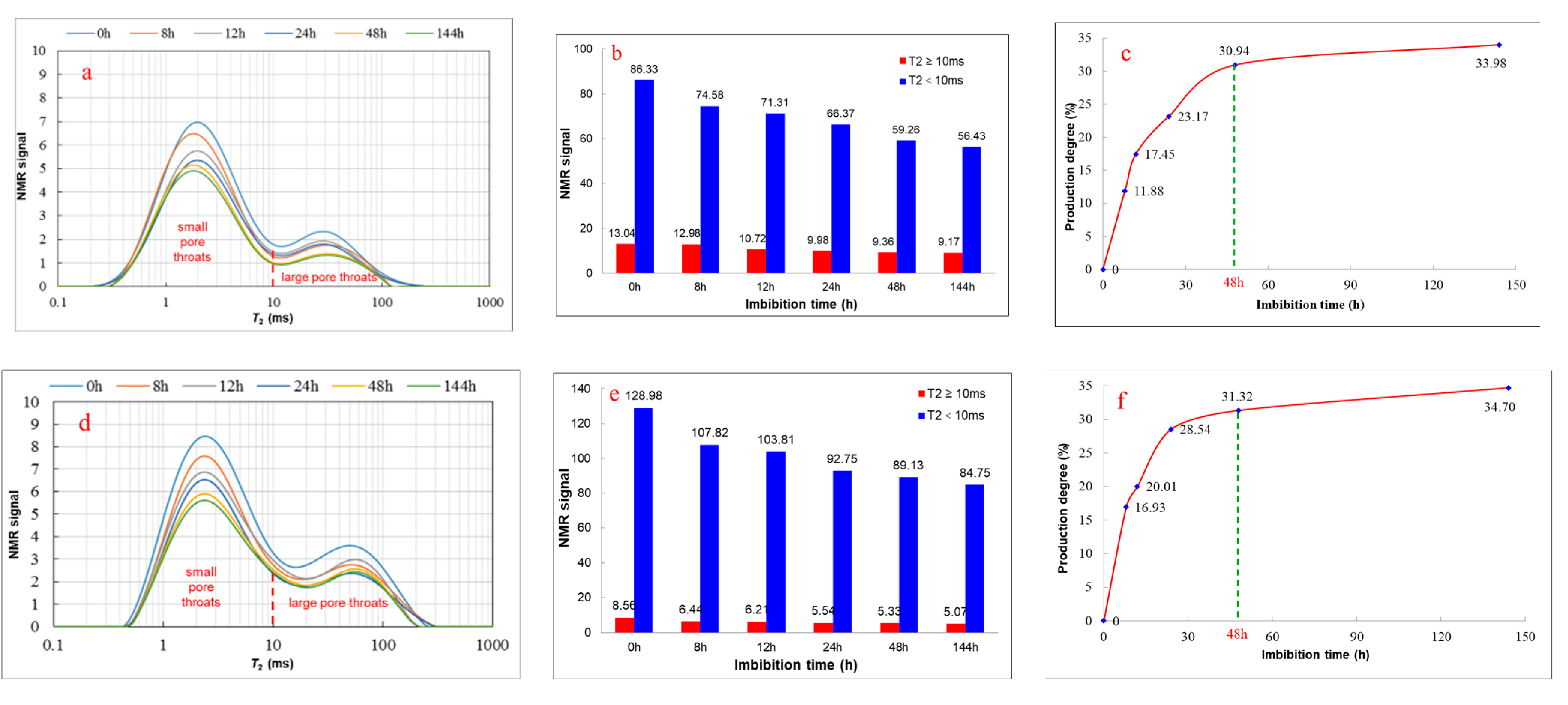 Energies 15 07359 g013