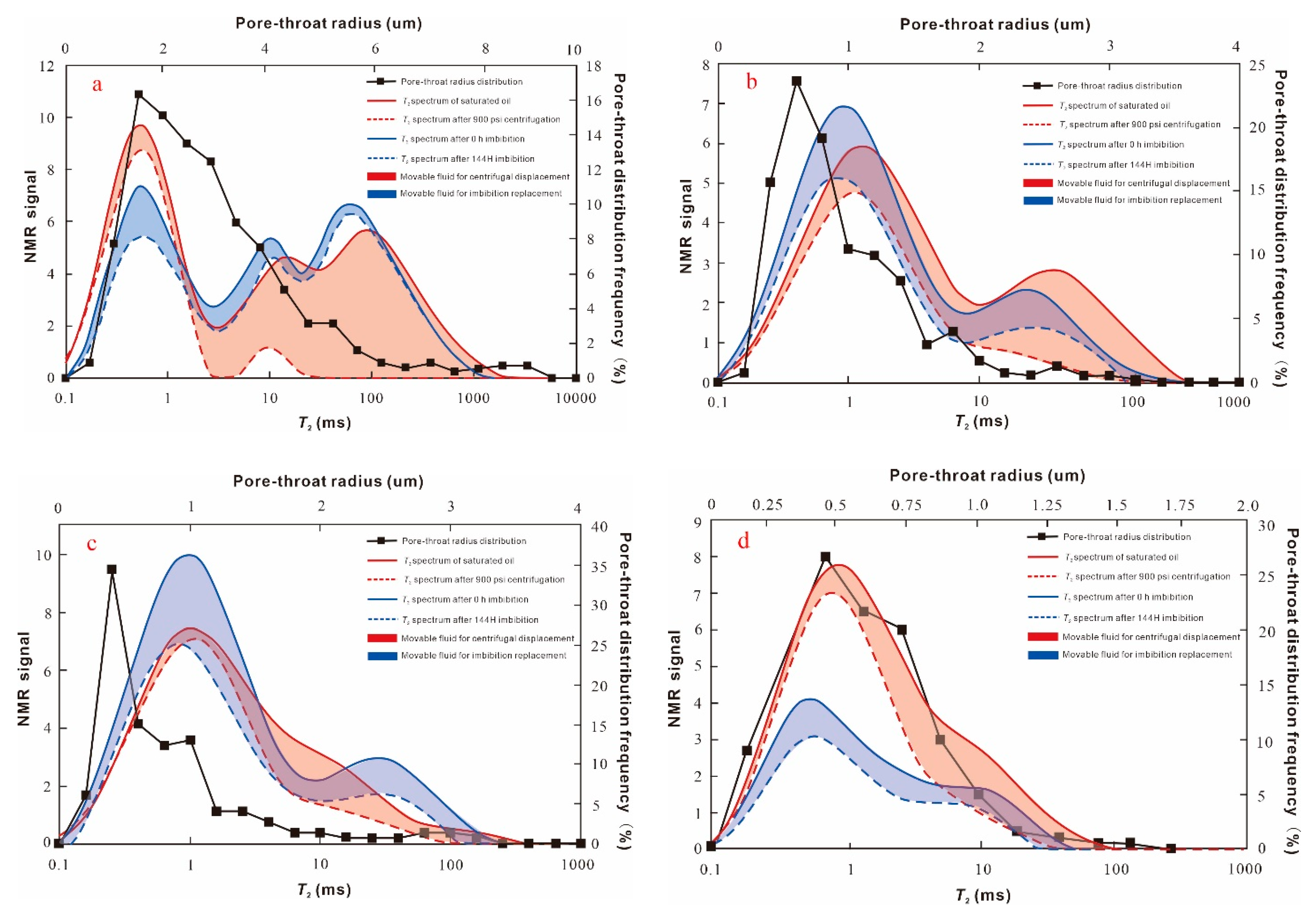 Energies 15 07359 g016