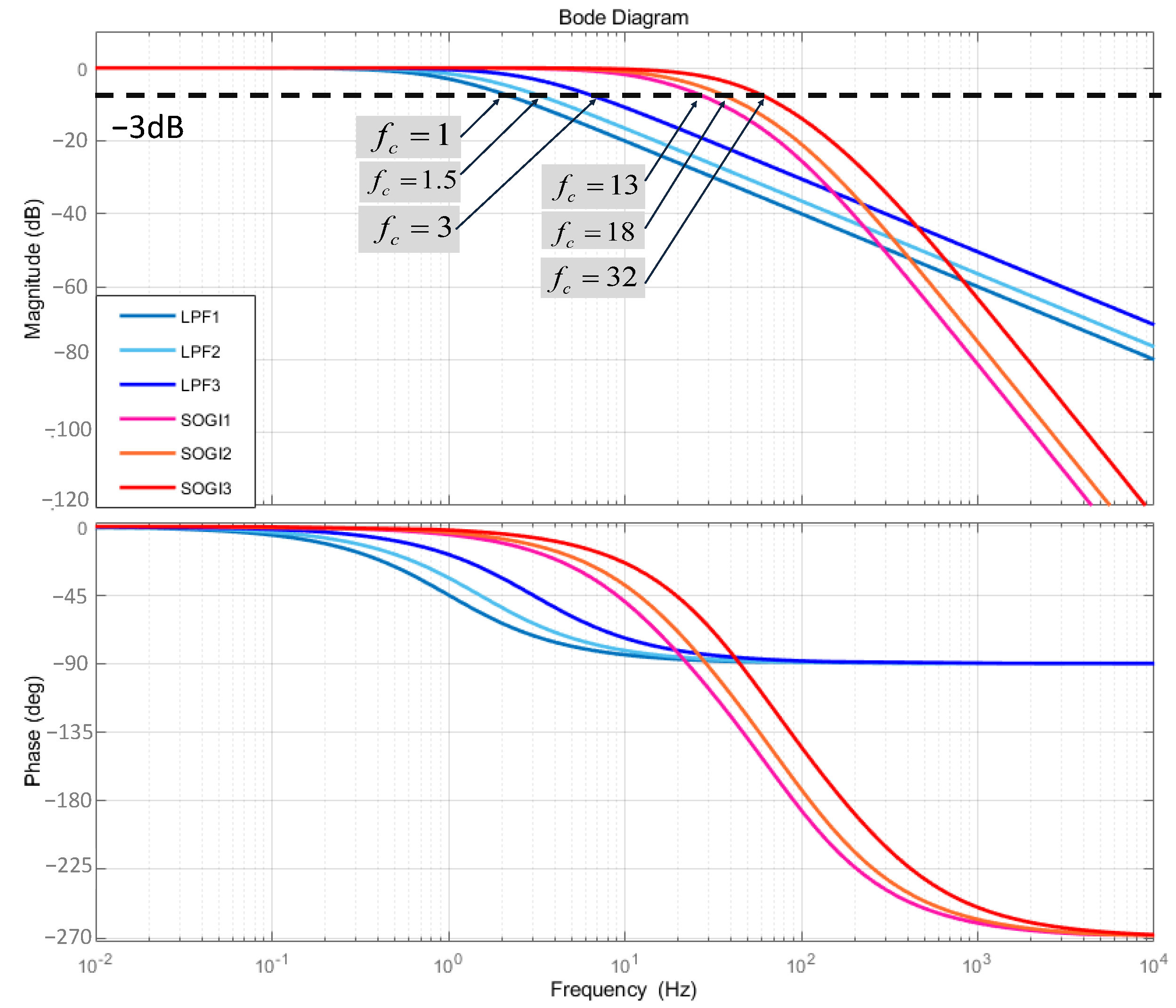 Energies 15 07360 g006 Energies 15 07360 g006