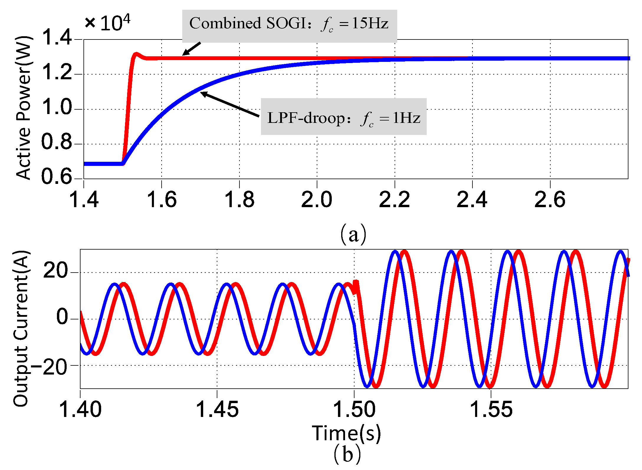 Energies 15 07360 g010 Energies 15 07360 g010